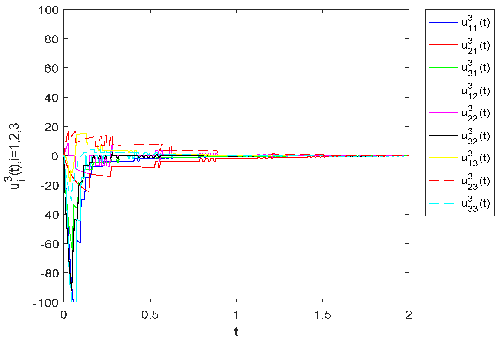 Fractalfract 07 00022 g023 Fractalfract 07 00022 g023