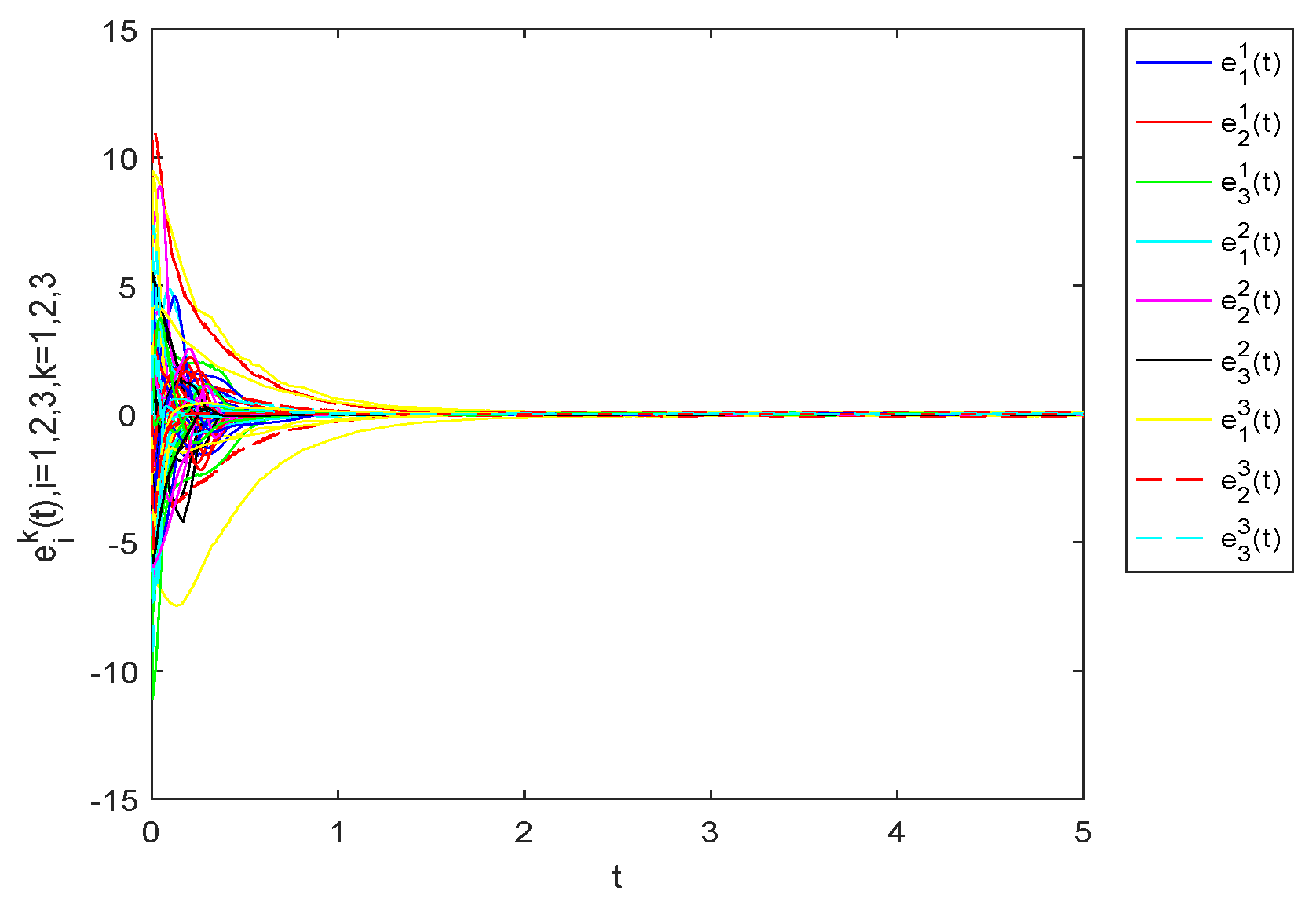 Fractalfract 07 00022 g025 Fractalfract 07 00022 g025