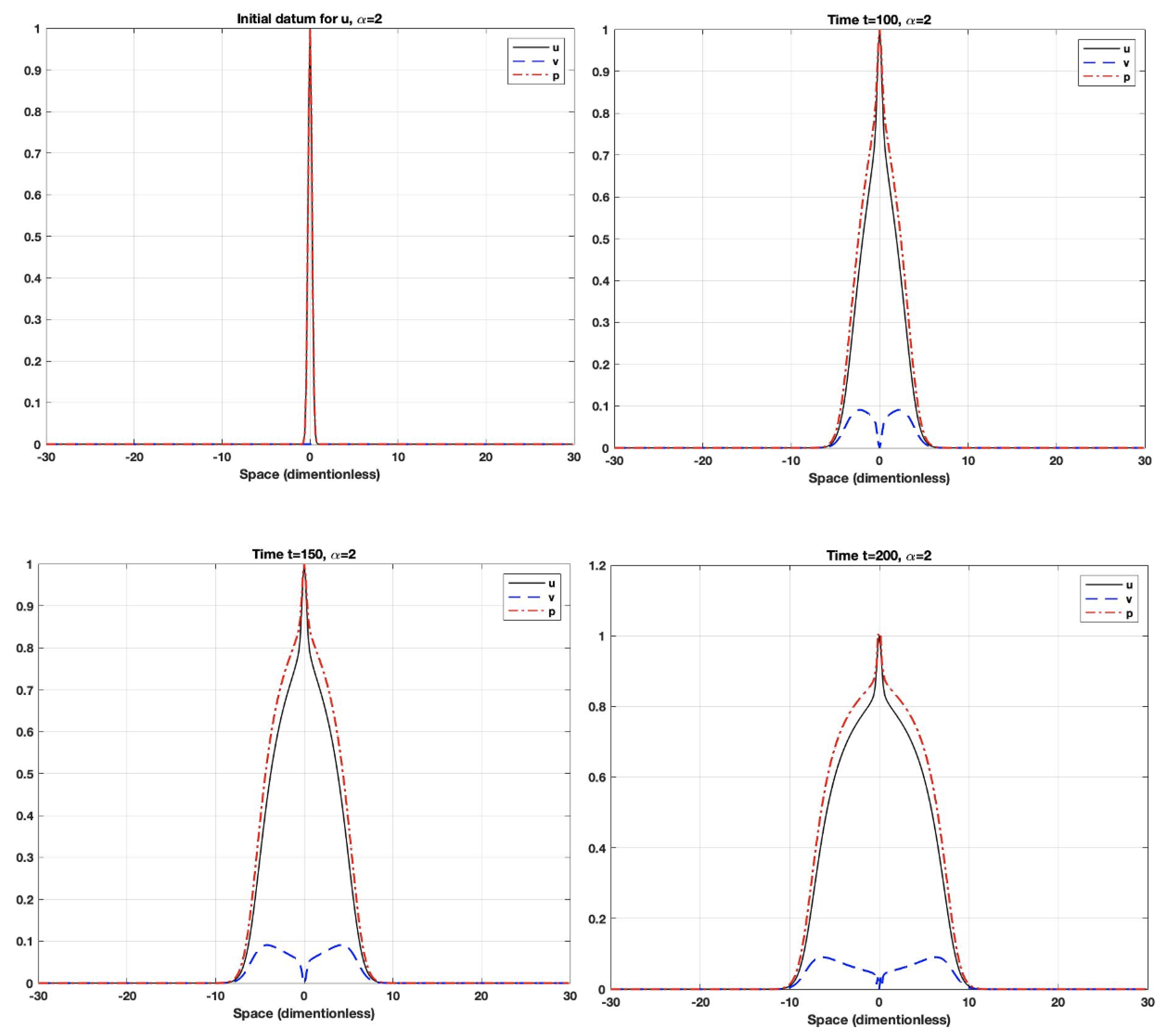 Fractalfract 07 00027 g002 Fractalfract 07 00027 g002