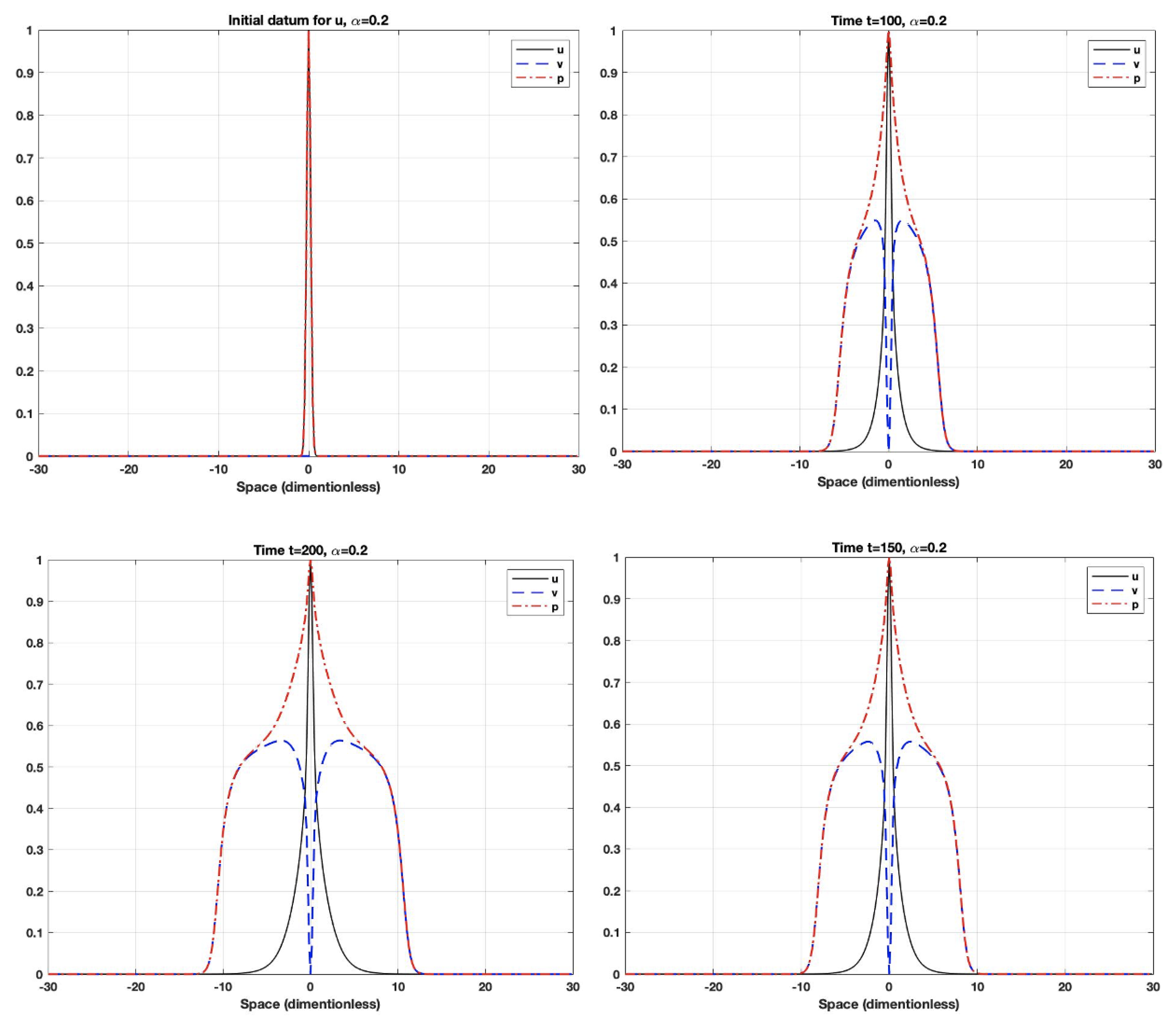 Fractalfract 07 00027 g003 Fractalfract 07 00027 g003