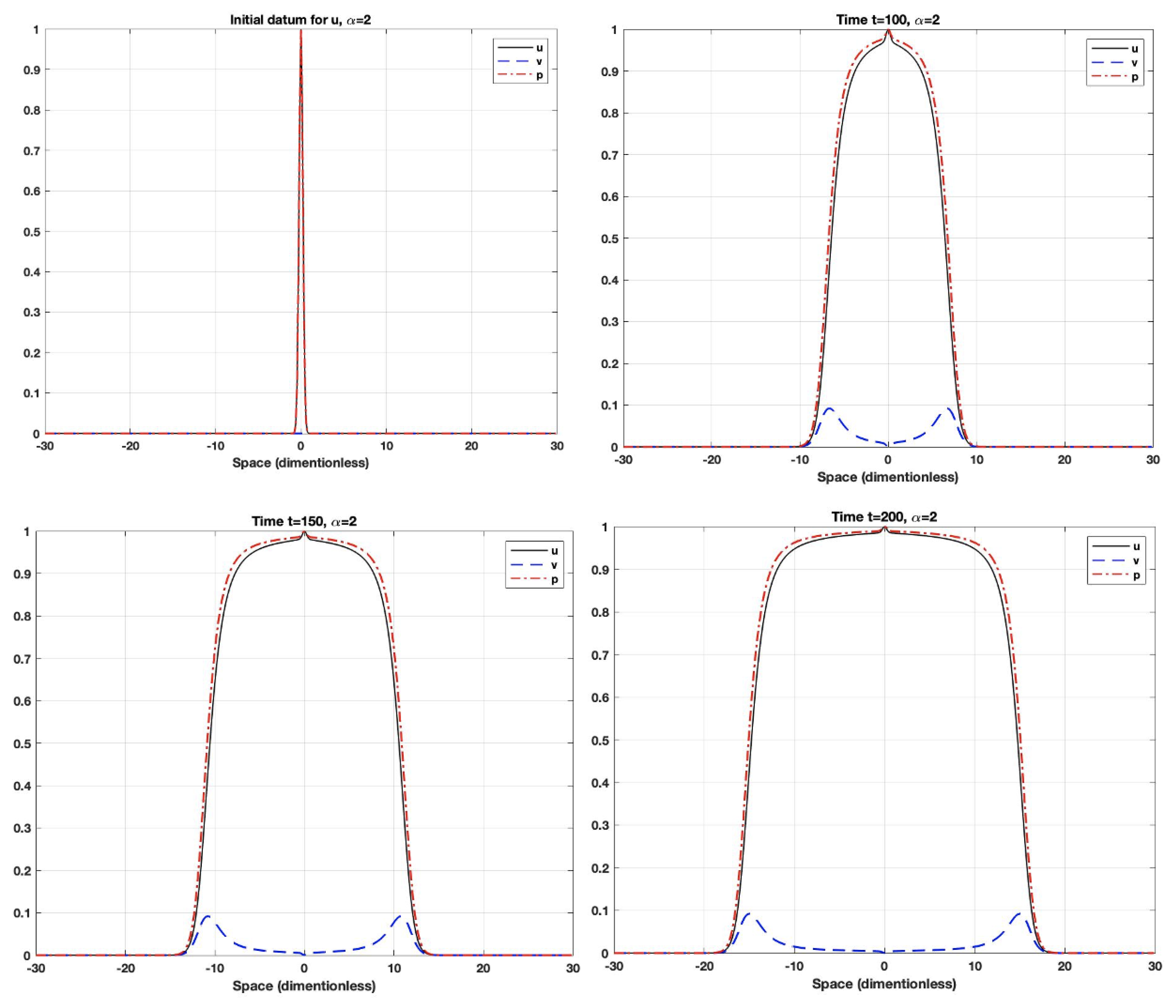 Fractalfract 07 00027 g004 Fractalfract 07 00027 g004