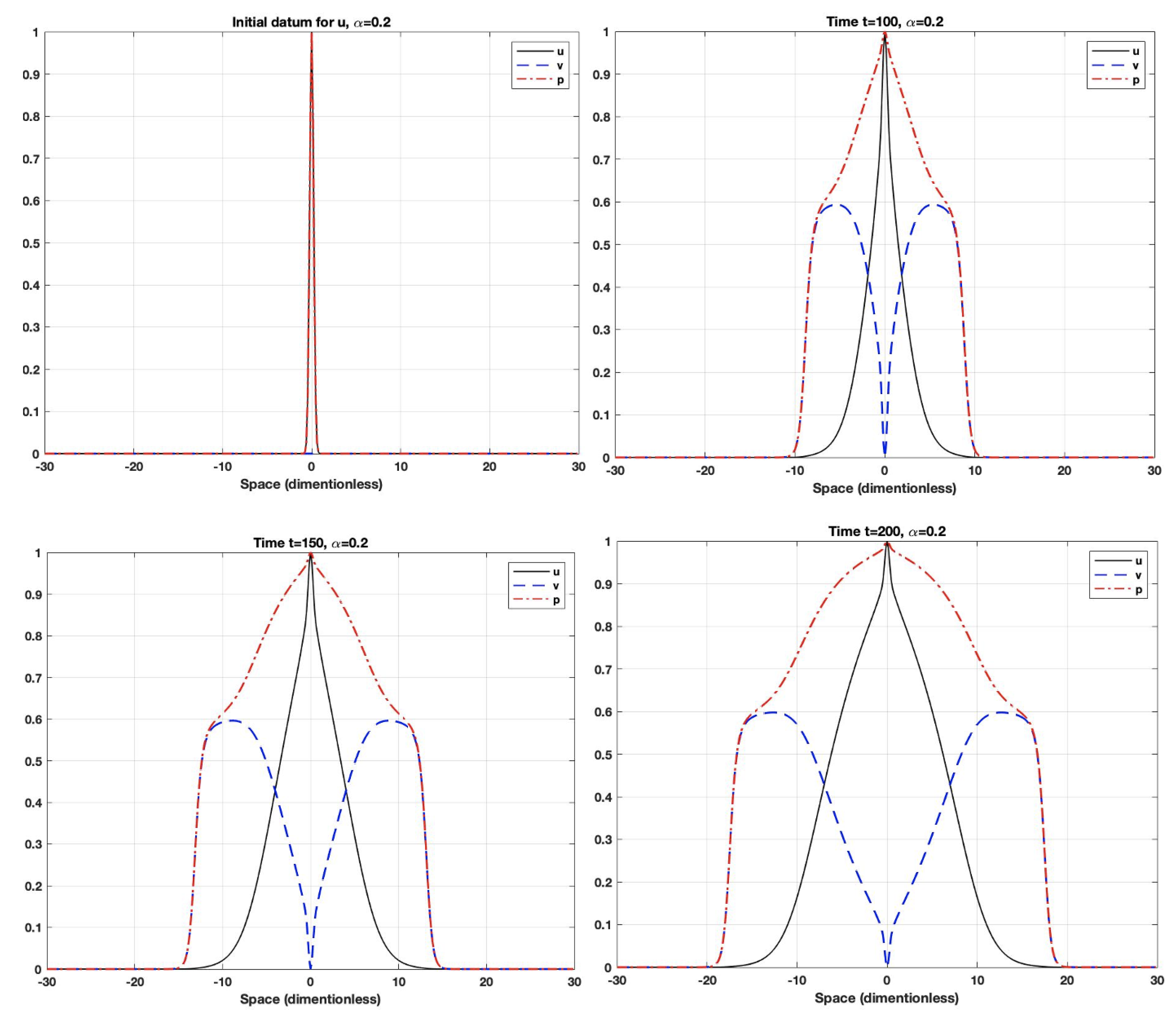 Fractalfract 07 00027 g005 Fractalfract 07 00027 g005