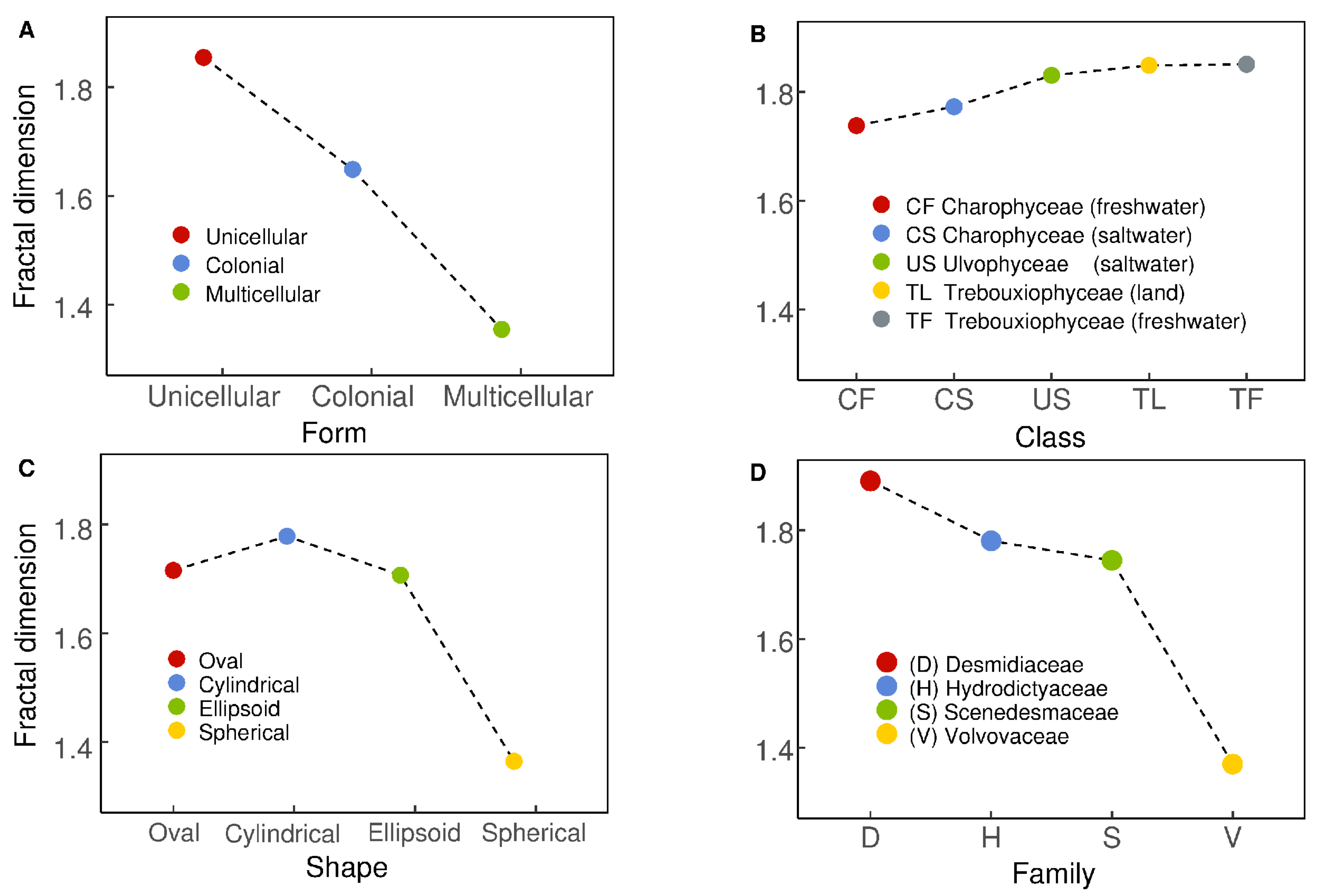 Fractalfract 07 00028 g003 Fractalfract 07 00028 g003