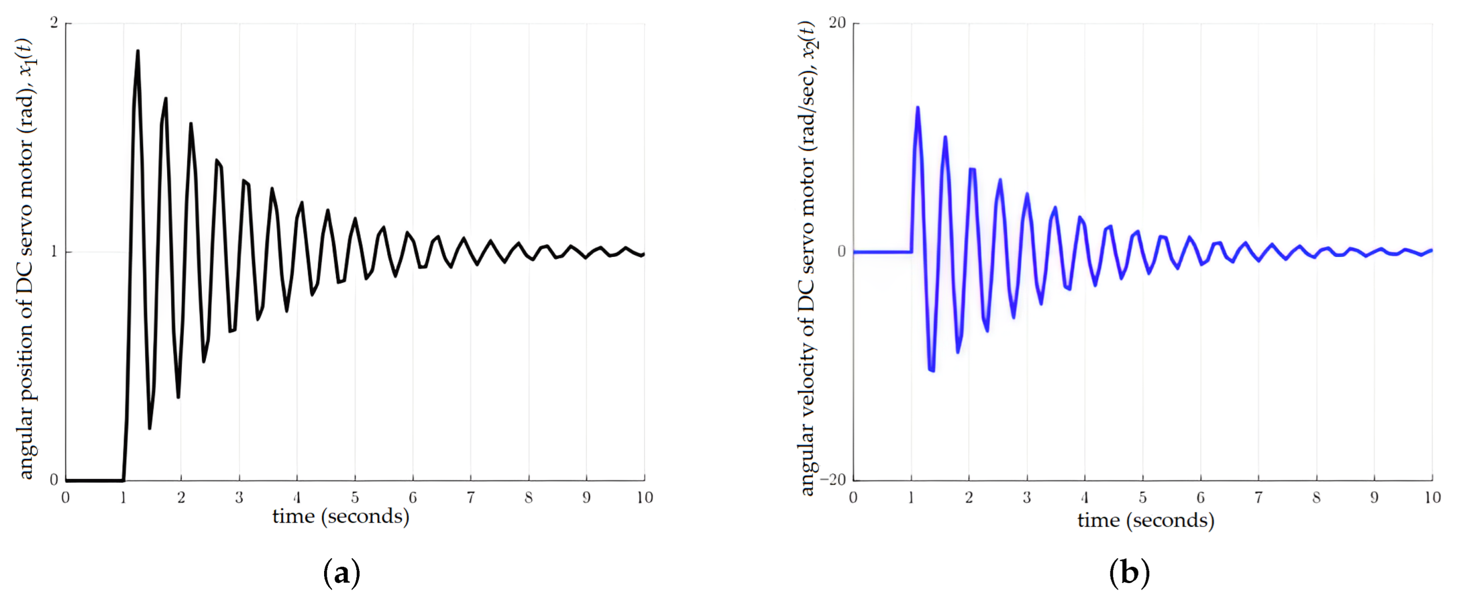 Fractalfract 07 00029 g007 Fractalfract 07 00029 g007