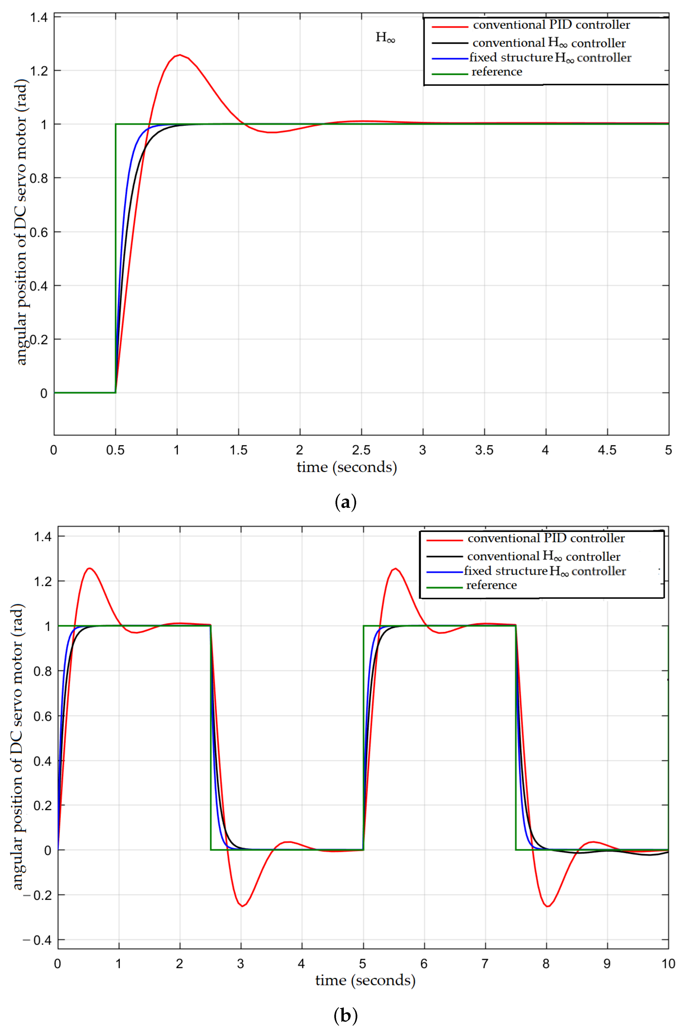 Fractalfract 07 00029 g009 Fractalfract 07 00029 g009