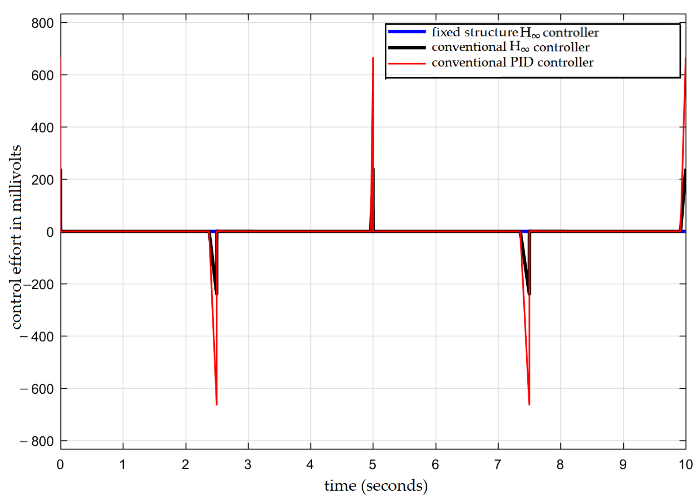 Fractalfract 07 00029 g010 Fractalfract 07 00029 g010