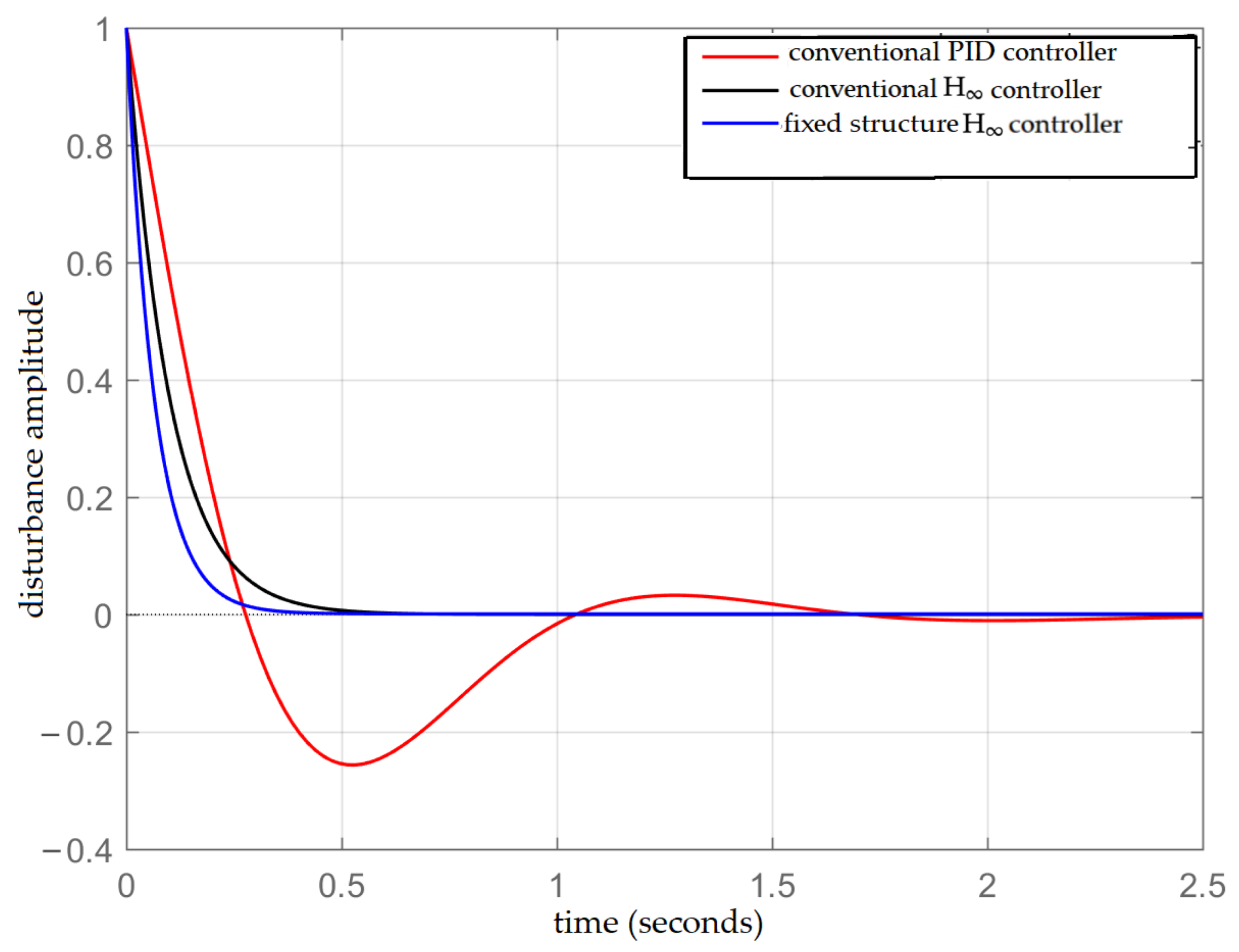 Fractalfract 07 00029 g011 Fractalfract 07 00029 g011