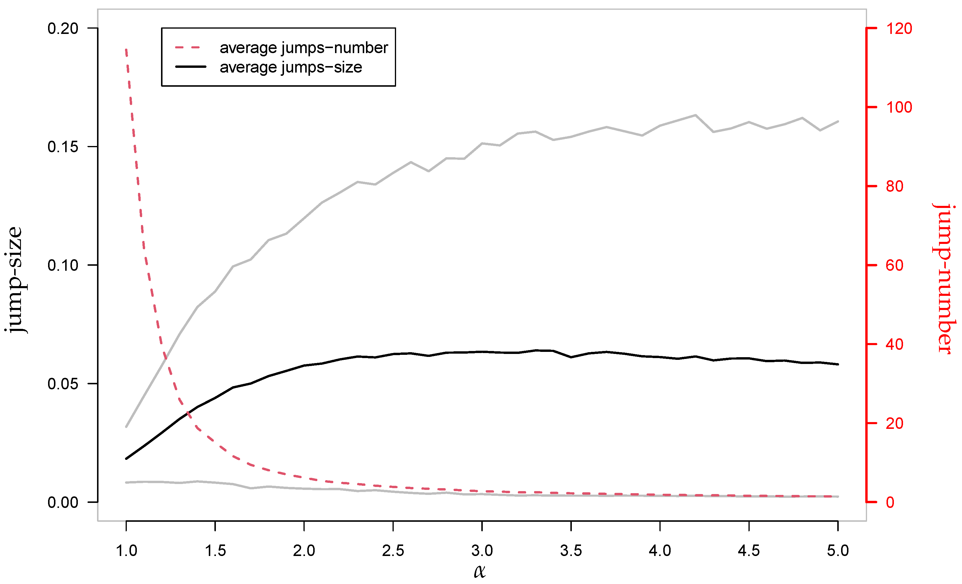 Fractalfract 07 00030 g002
