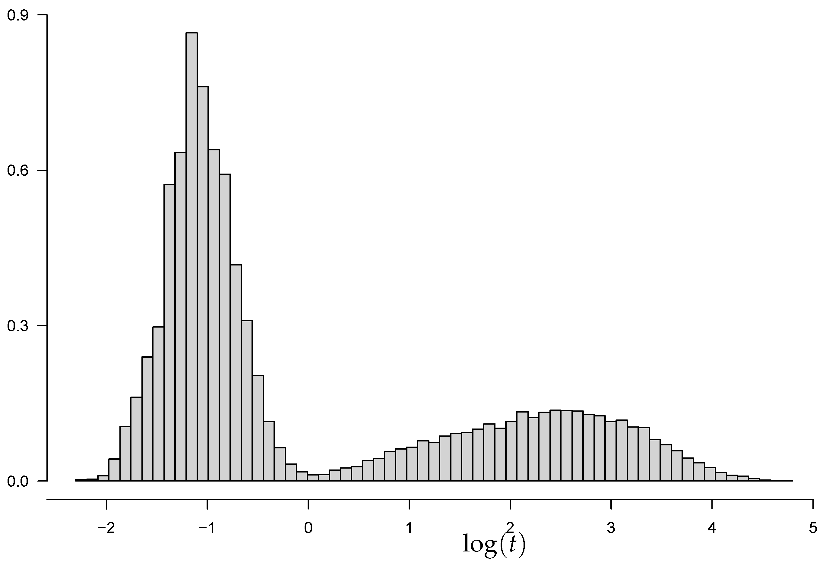 Fractalfract 07 00030 g004
