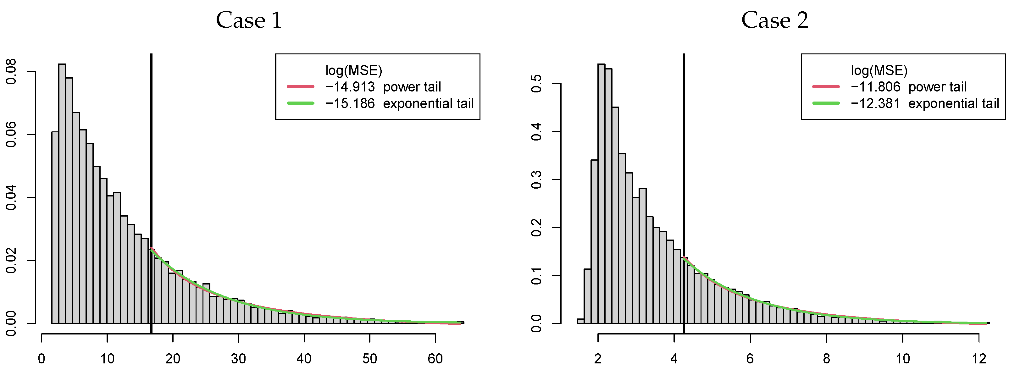 Fractalfract 07 00030 g006