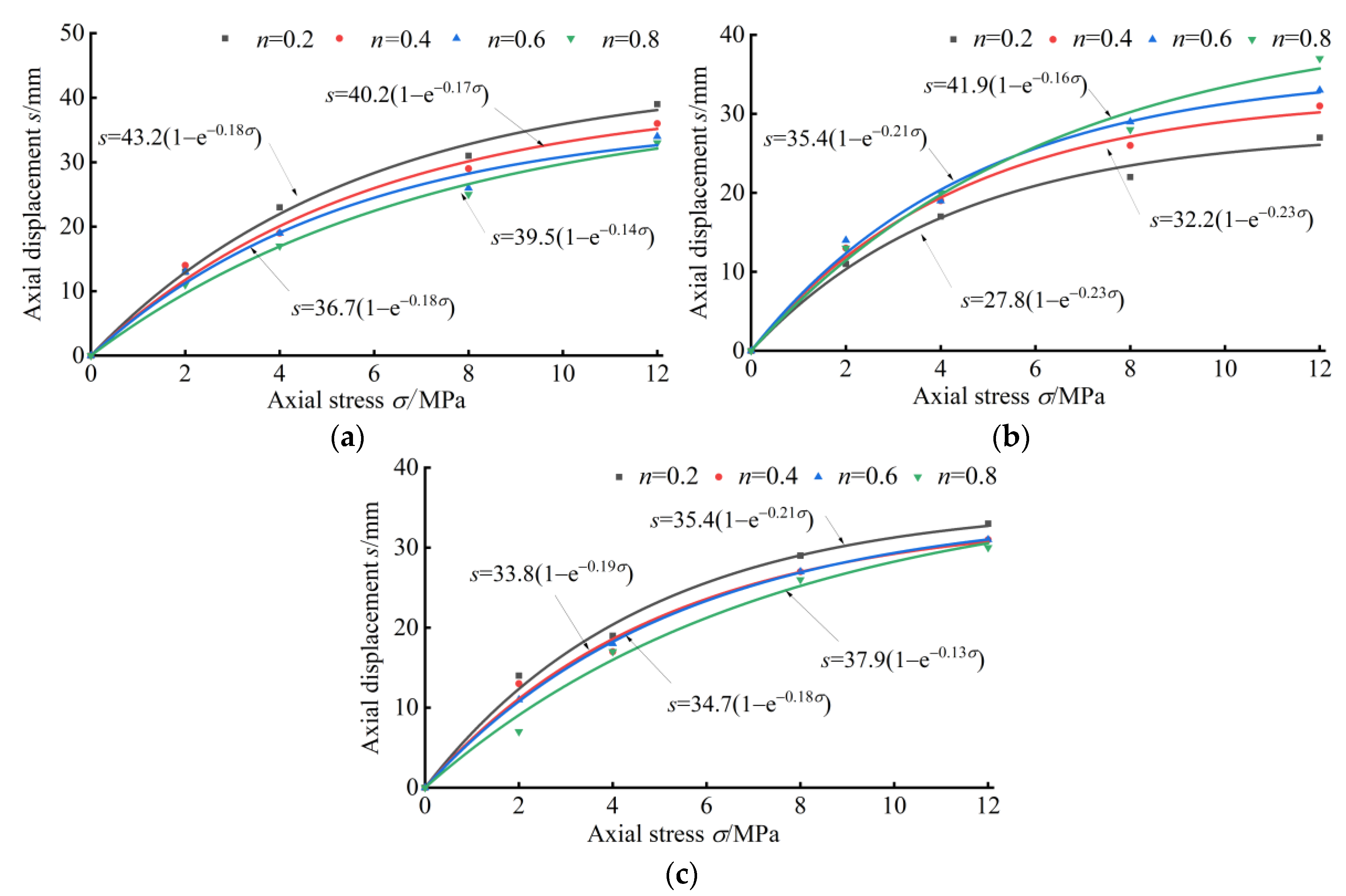 Fractalfract 07 00033 g005 Fractalfract 07 00033 g005
