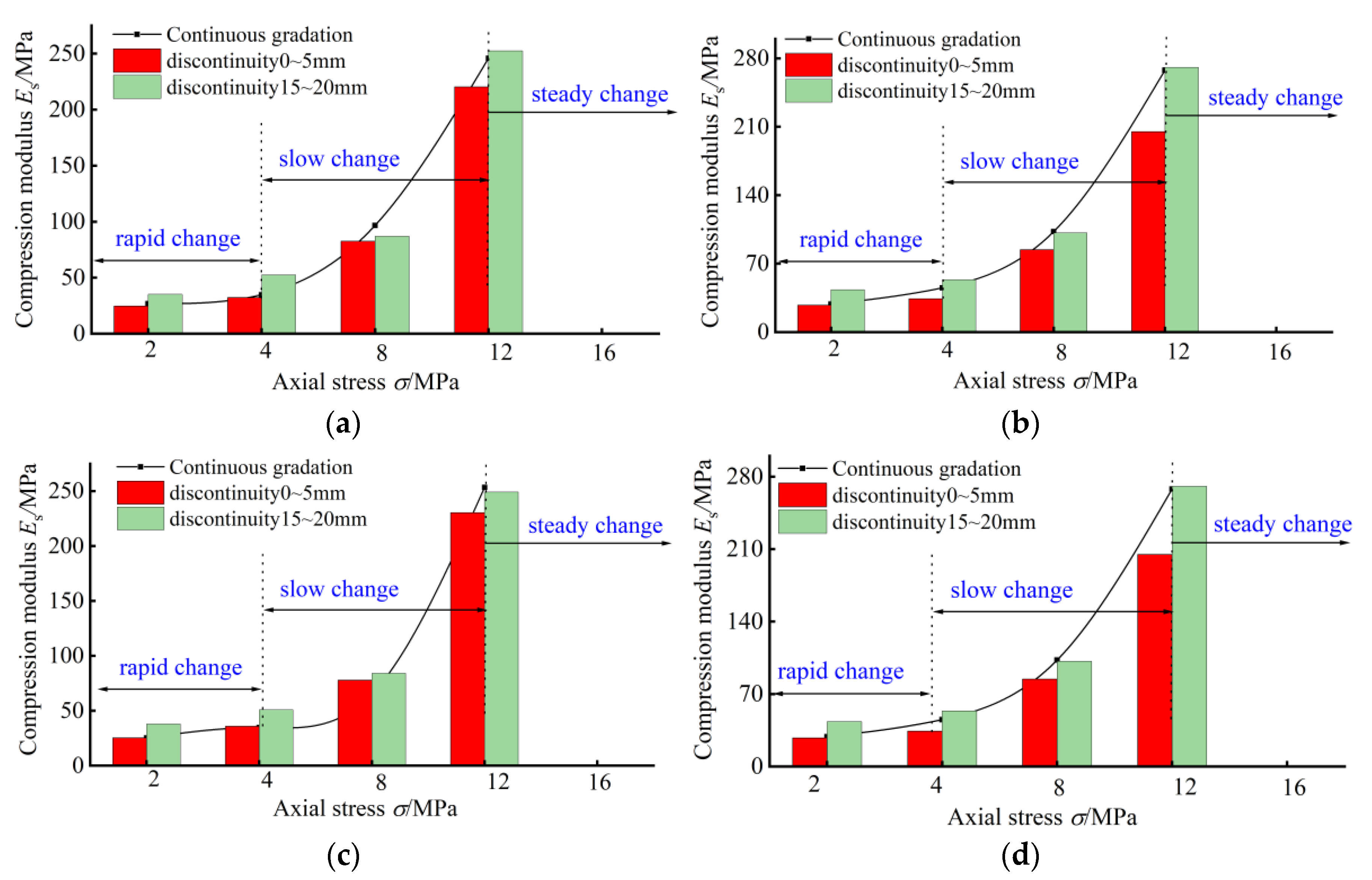 Fractalfract 07 00033 g006 Fractalfract 07 00033 g006