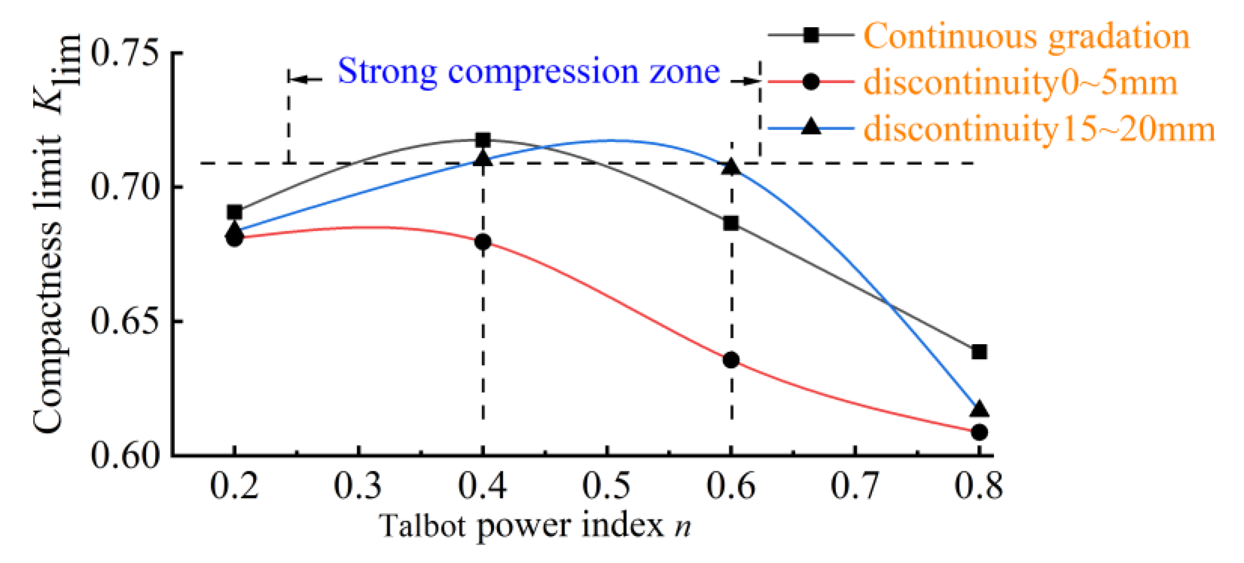Fractalfract 07 00033 g007 Fractalfract 07 00033 g007