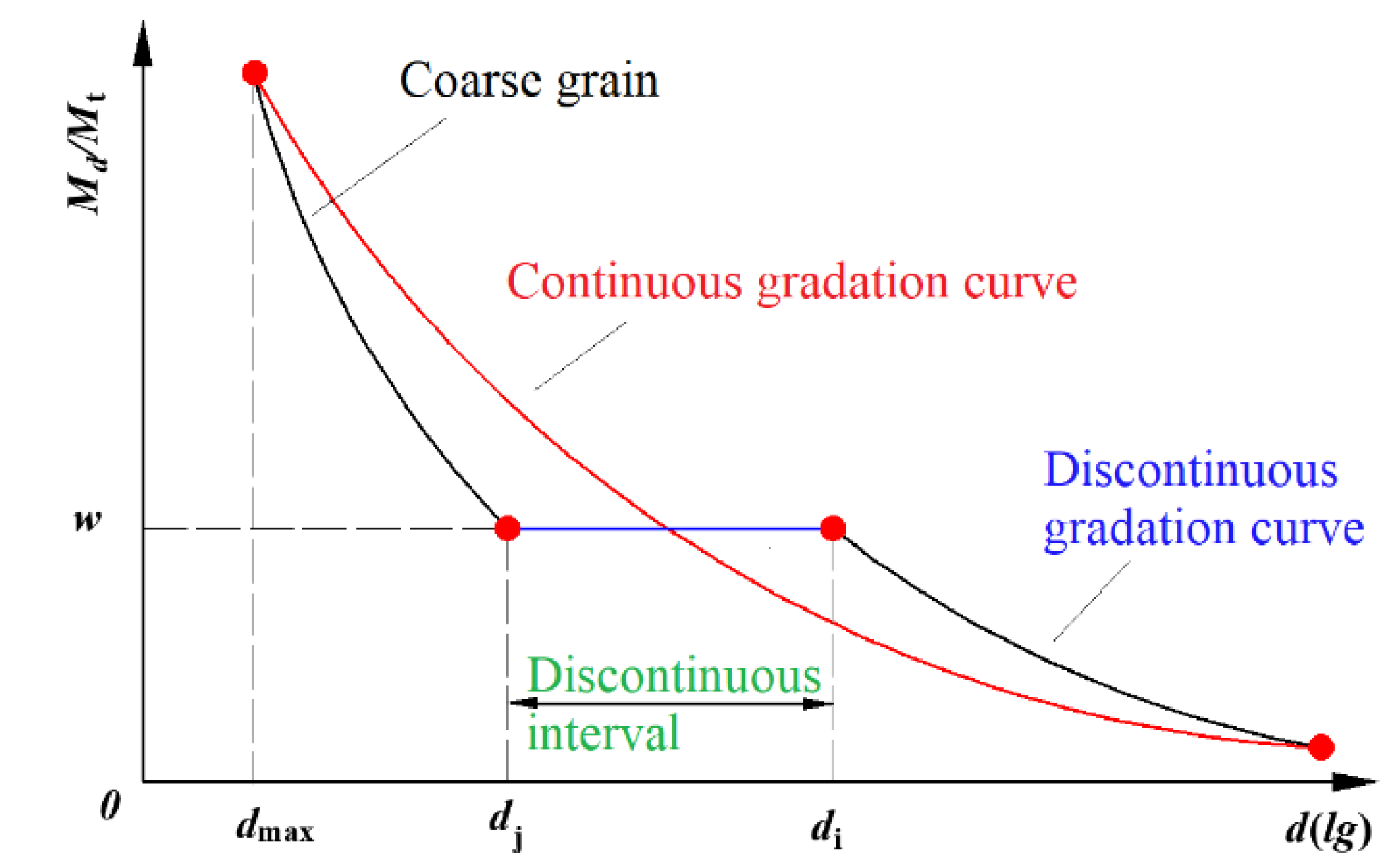 Fractalfract 07 00033 g010 Fractalfract 07 00033 g010