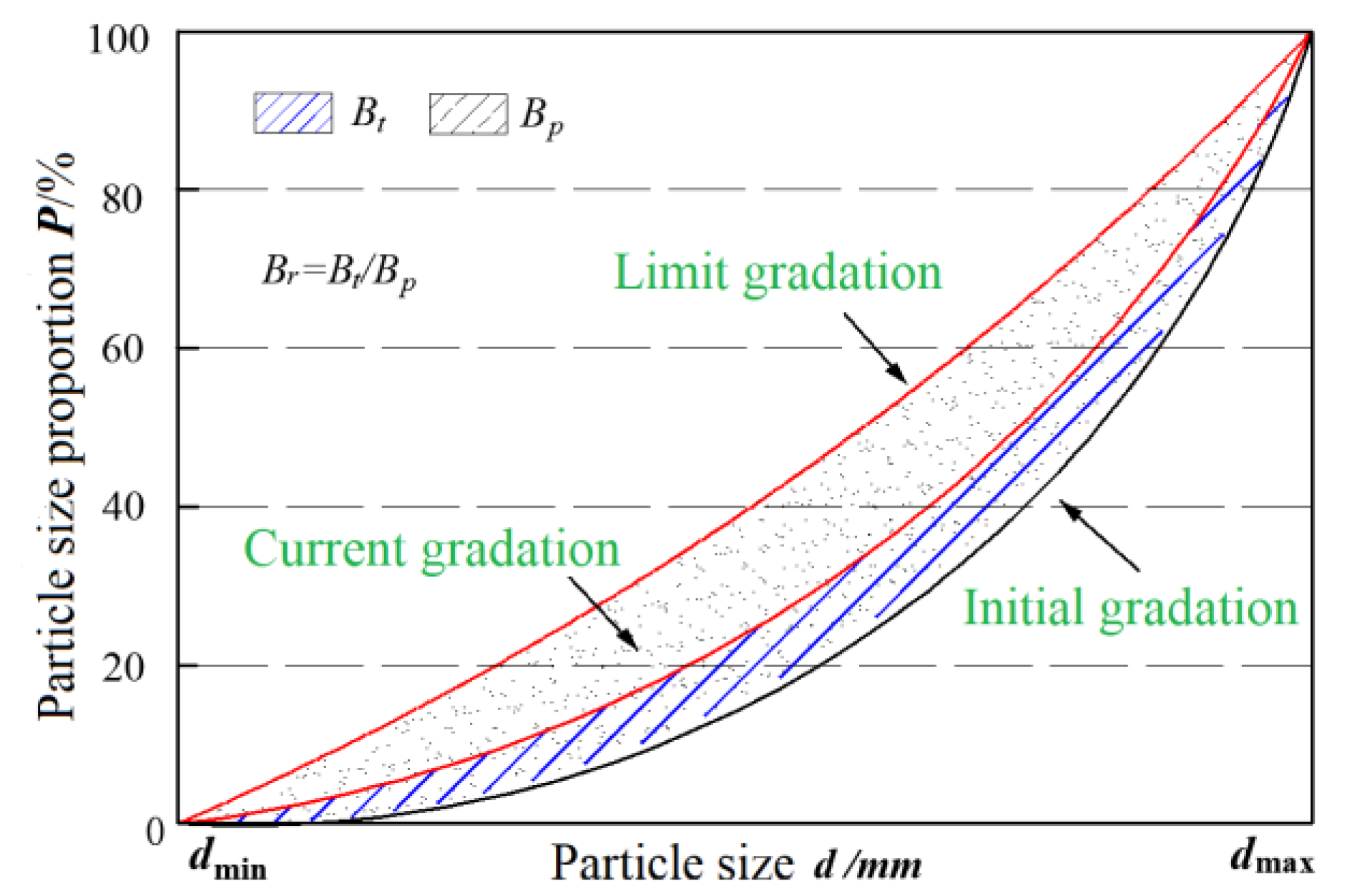 Fractalfract 07 00033 g011 Fractalfract 07 00033 g011
