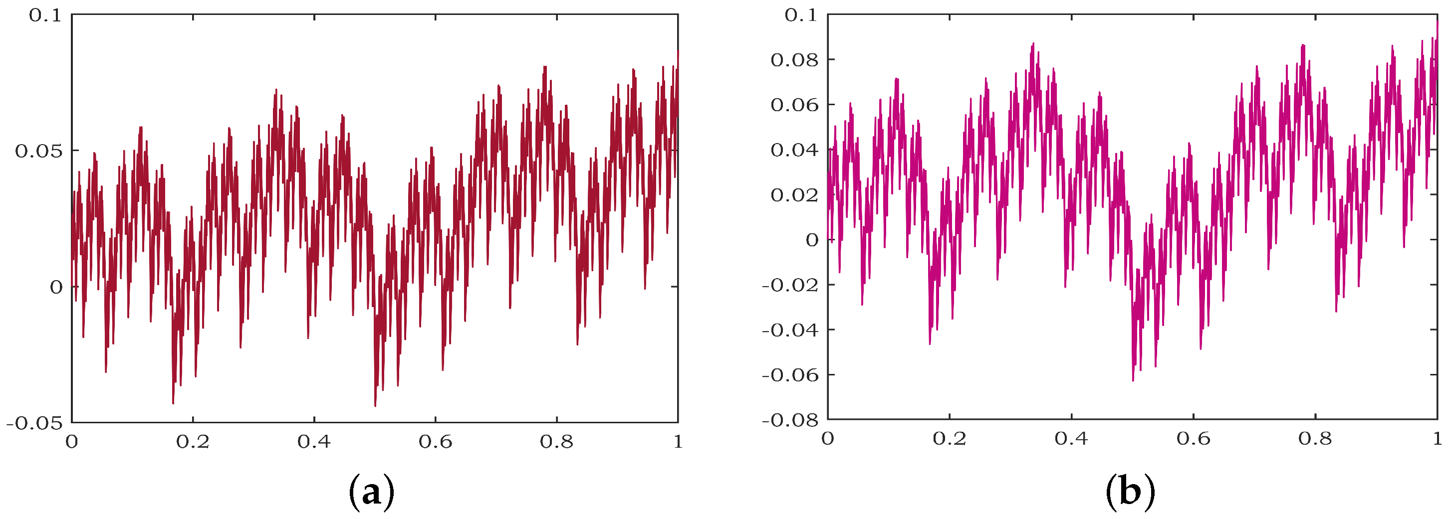Fractalfract 07 00034 g003