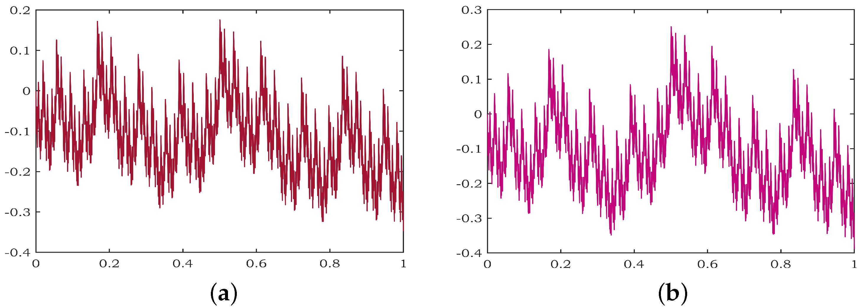 Fractalfract 07 00034 g004