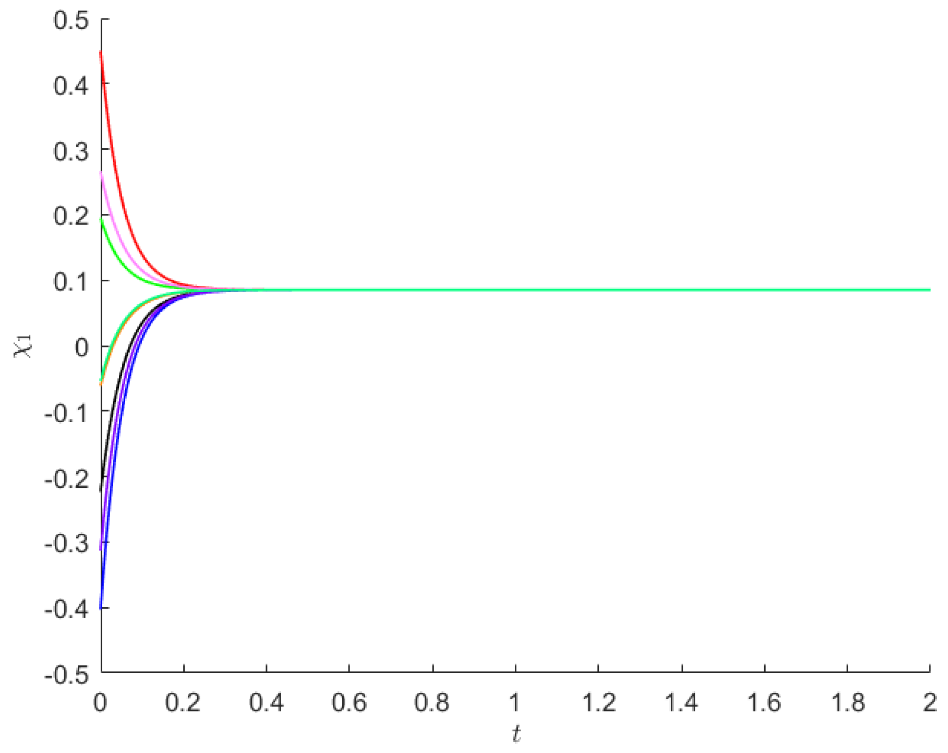 Fractalfract 07 00036 g001 Fractalfract 07 00036 g001