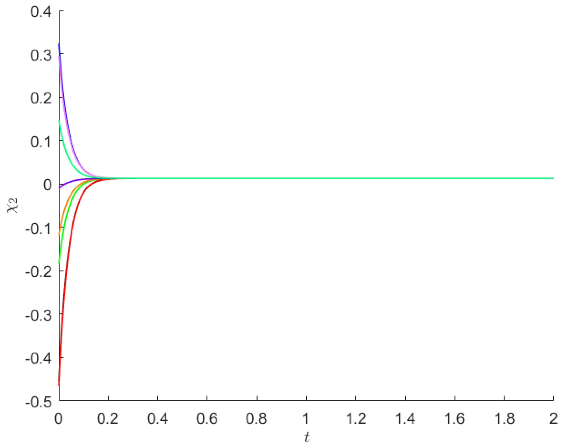 Fractalfract 07 00036 g002 Fractalfract 07 00036 g002