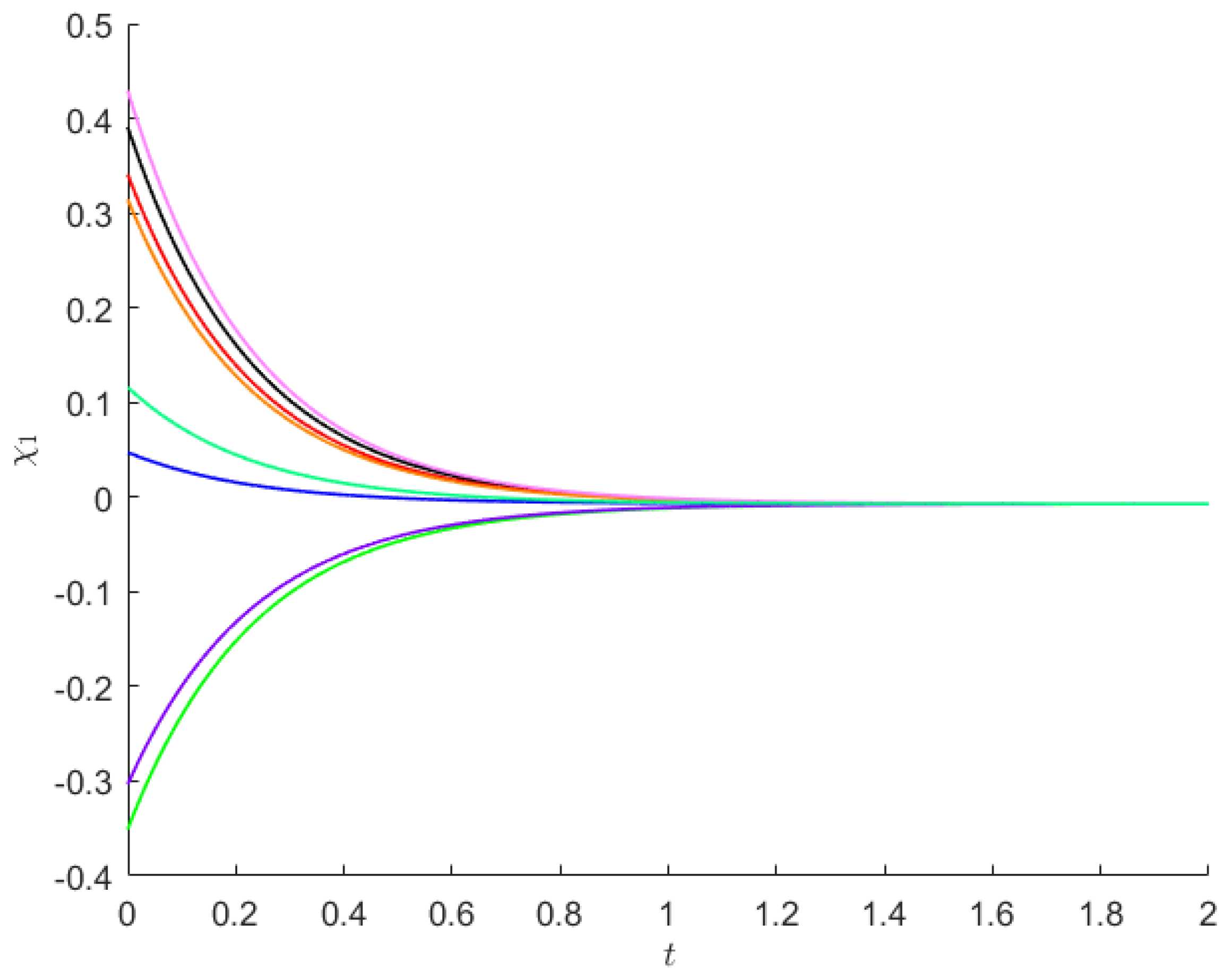 Fractalfract 07 00036 g003 Fractalfract 07 00036 g003