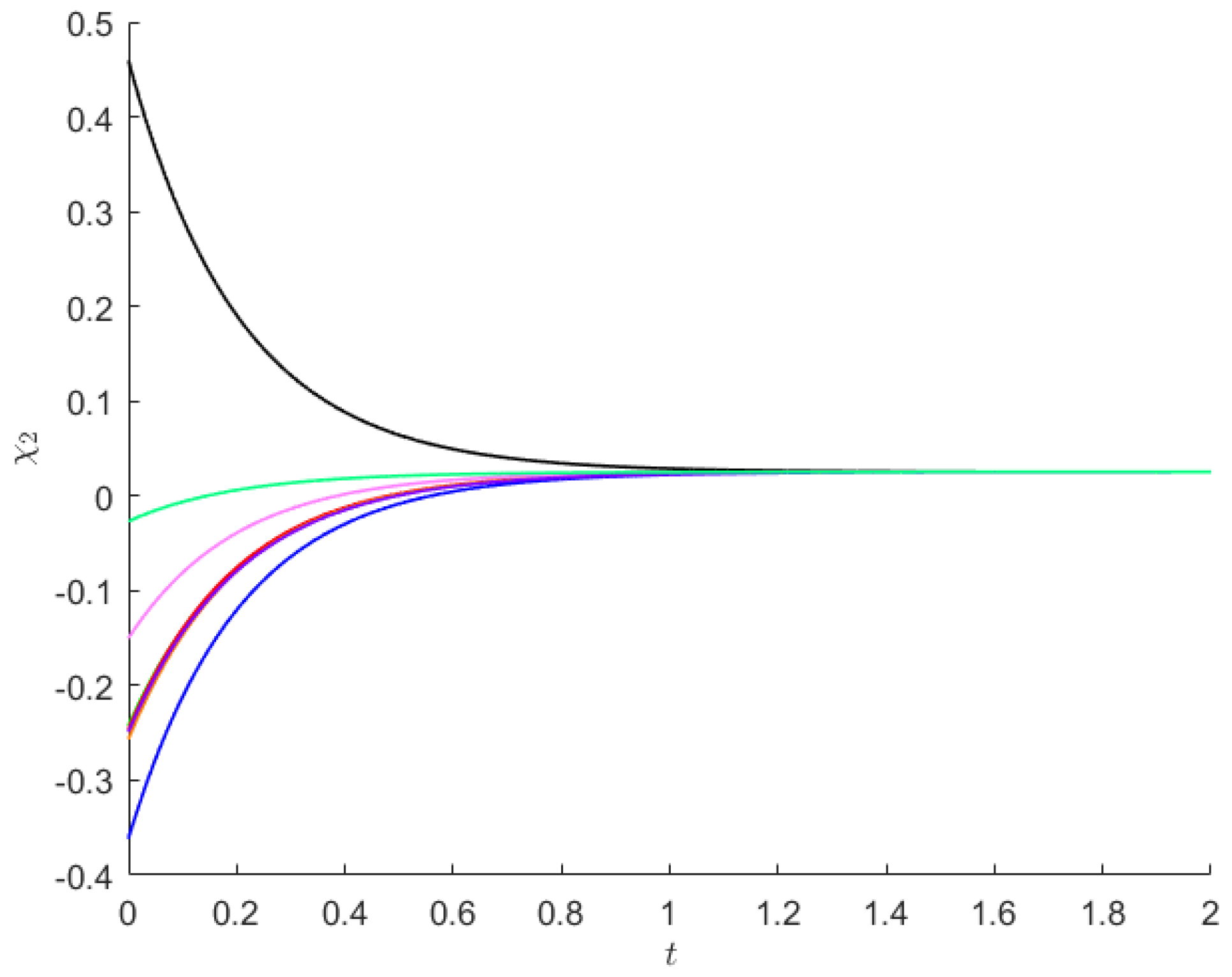 Fractalfract 07 00036 g004 Fractalfract 07 00036 g004