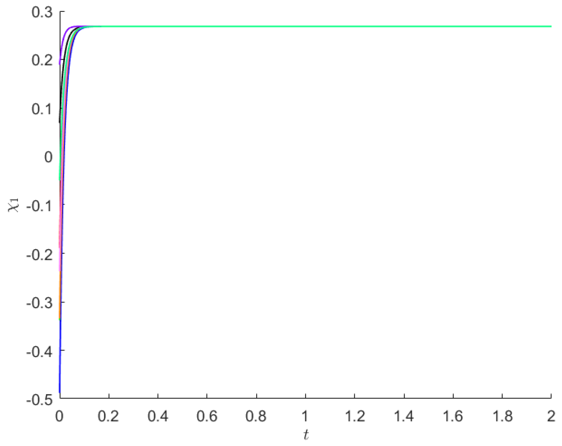 Fractalfract 07 00036 g005 Fractalfract 07 00036 g005