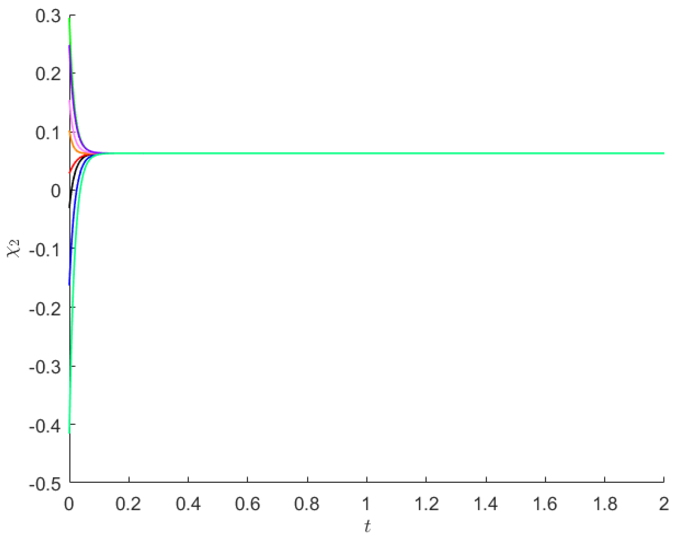 Fractalfract 07 00036 g006 Fractalfract 07 00036 g006