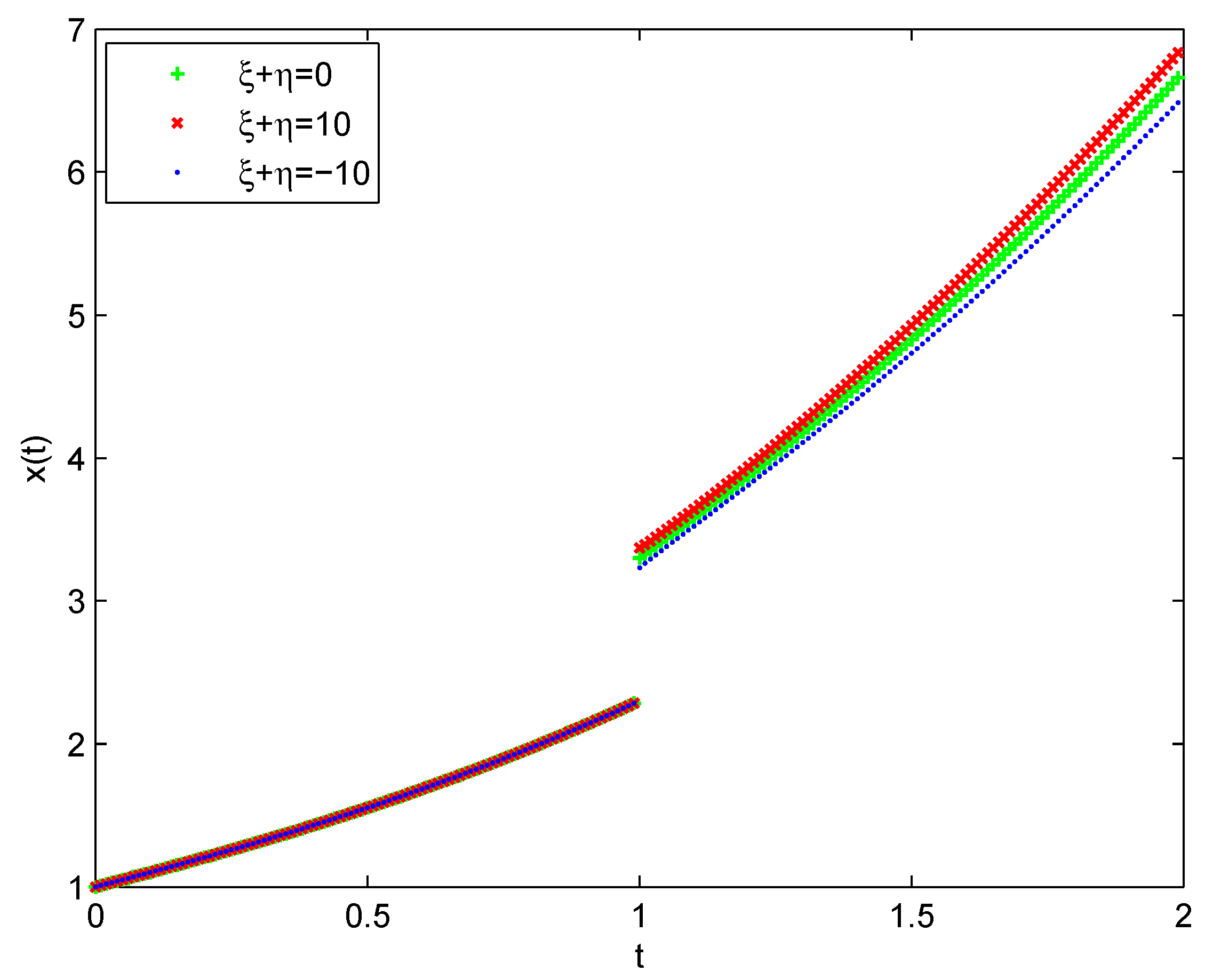 Fractalfract 07 00037 g001 Fractalfract 07 00037 g001