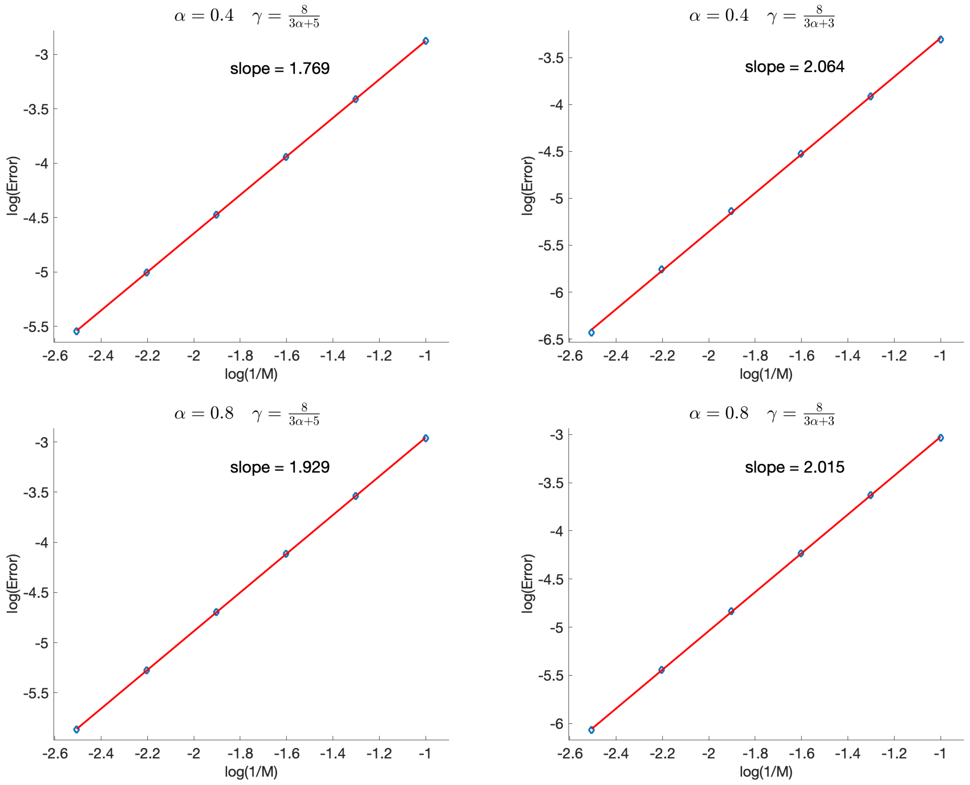 Fractalfract 07 00040 g001