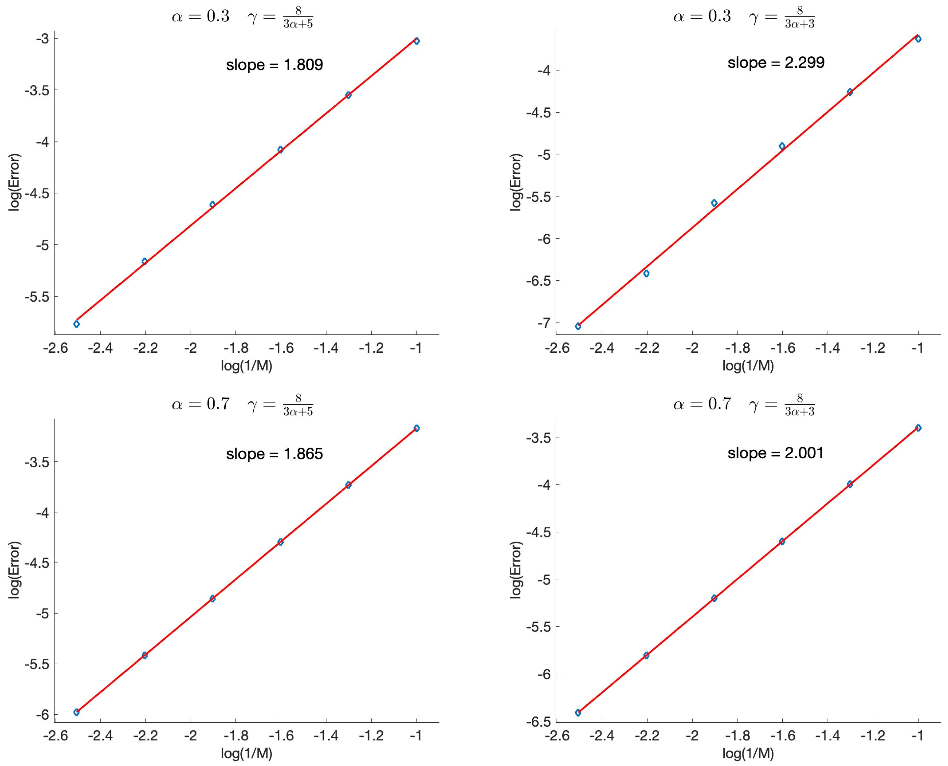 Fractalfract 07 00040 g002