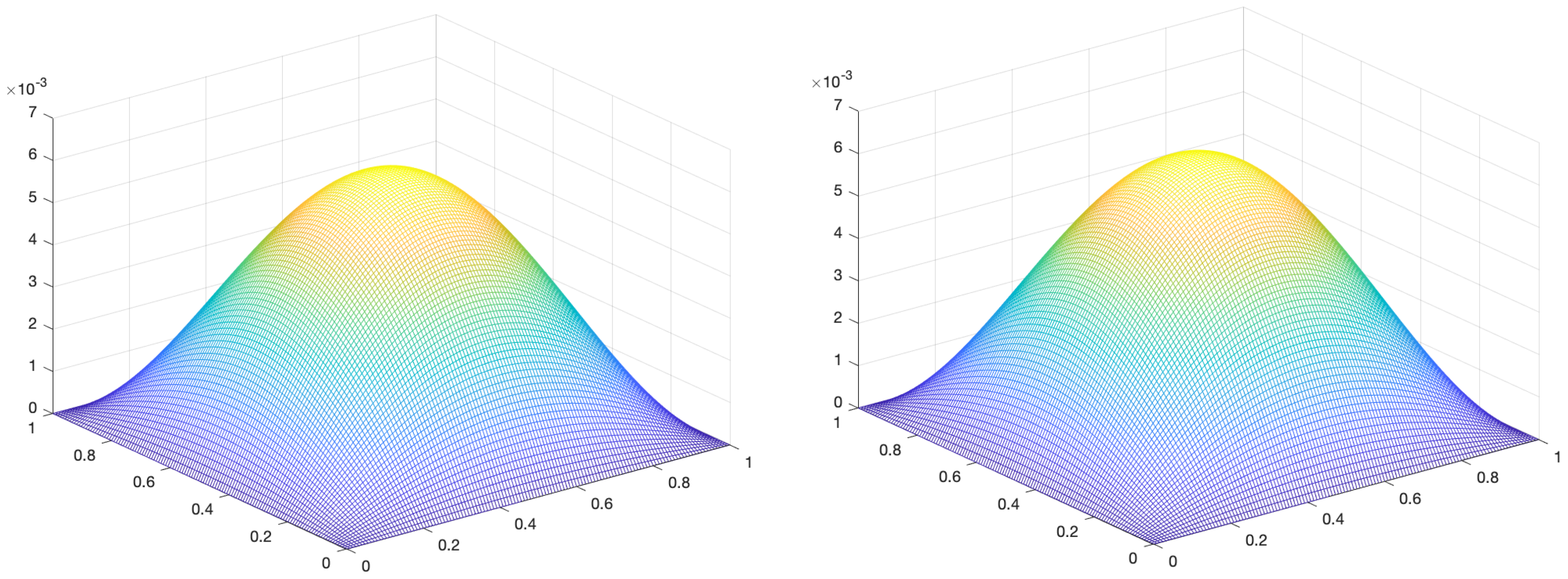 Fractalfract 07 00040 g003