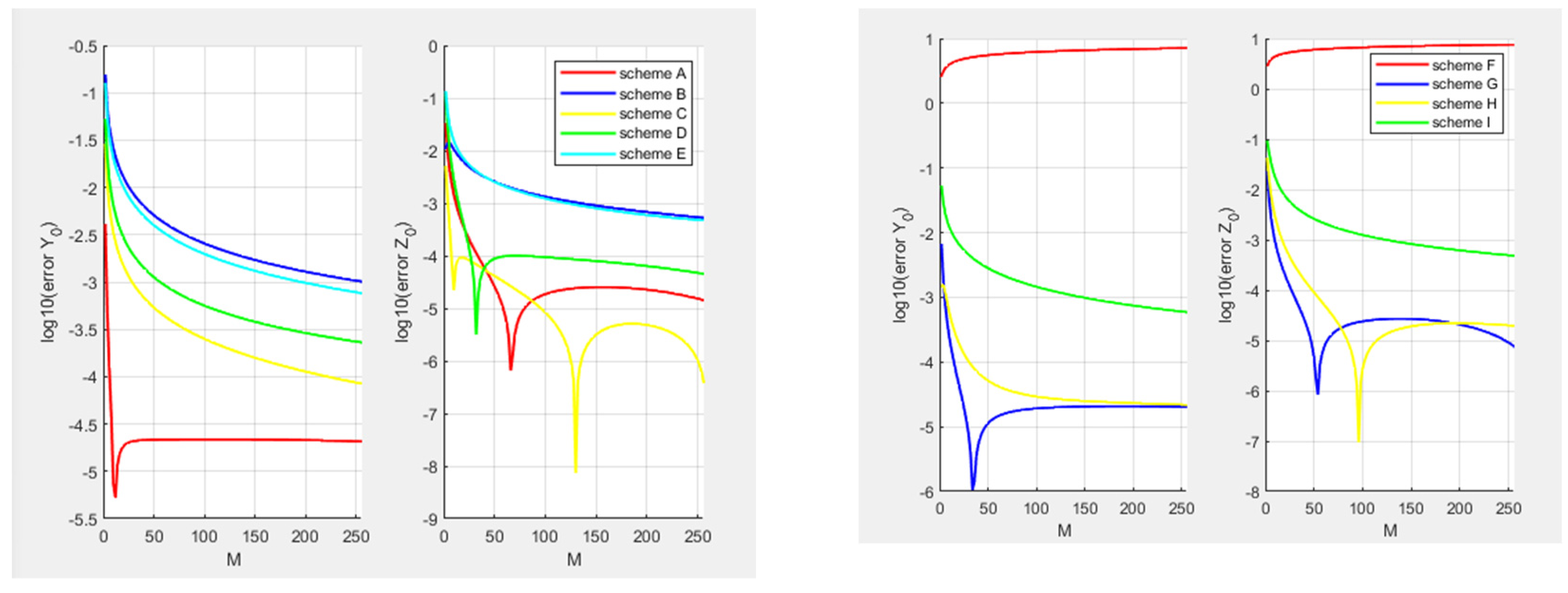 Fractalfract 07 00044 g001