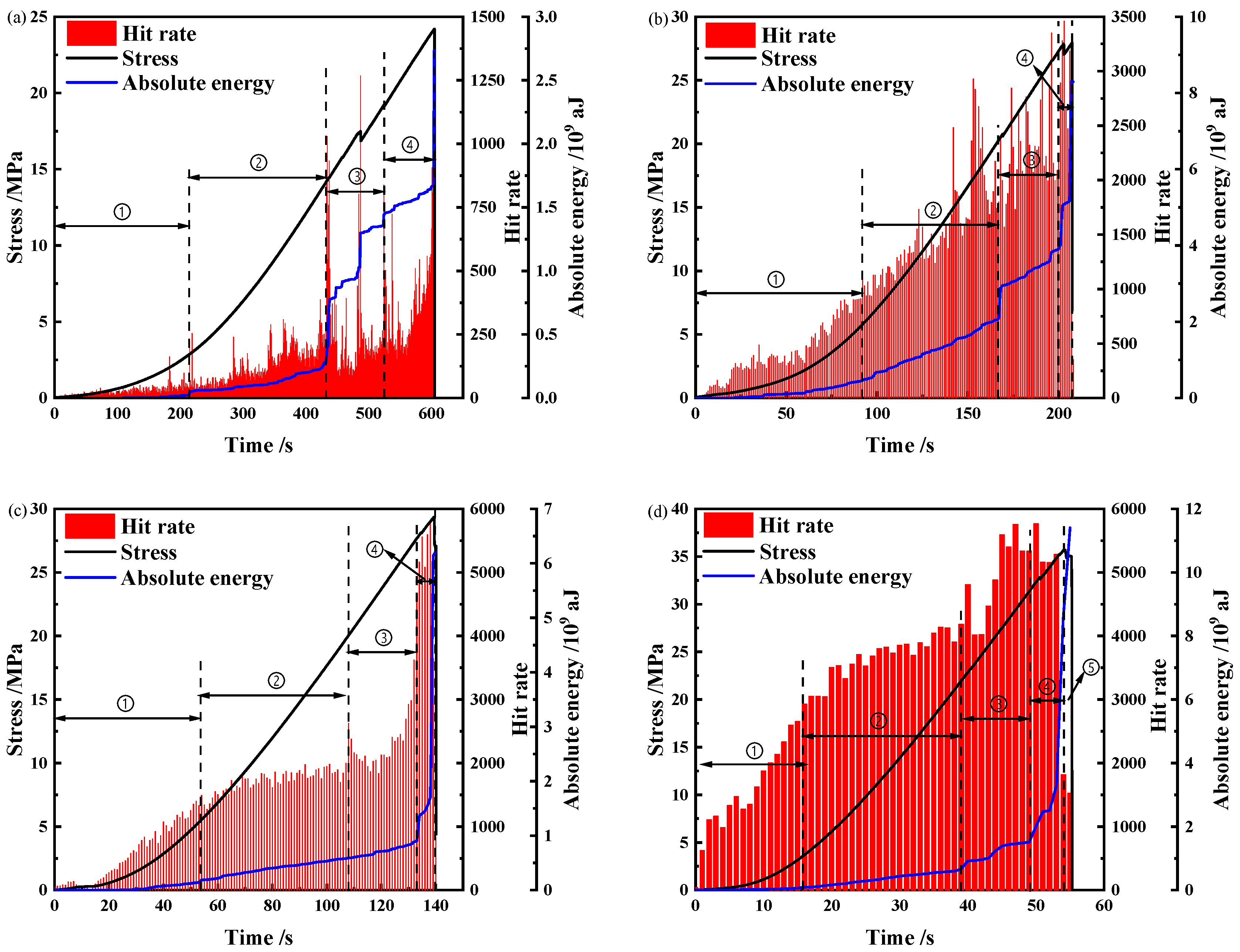 Fractalfract 07 00045 g006 Fractalfract 07 00045 g006