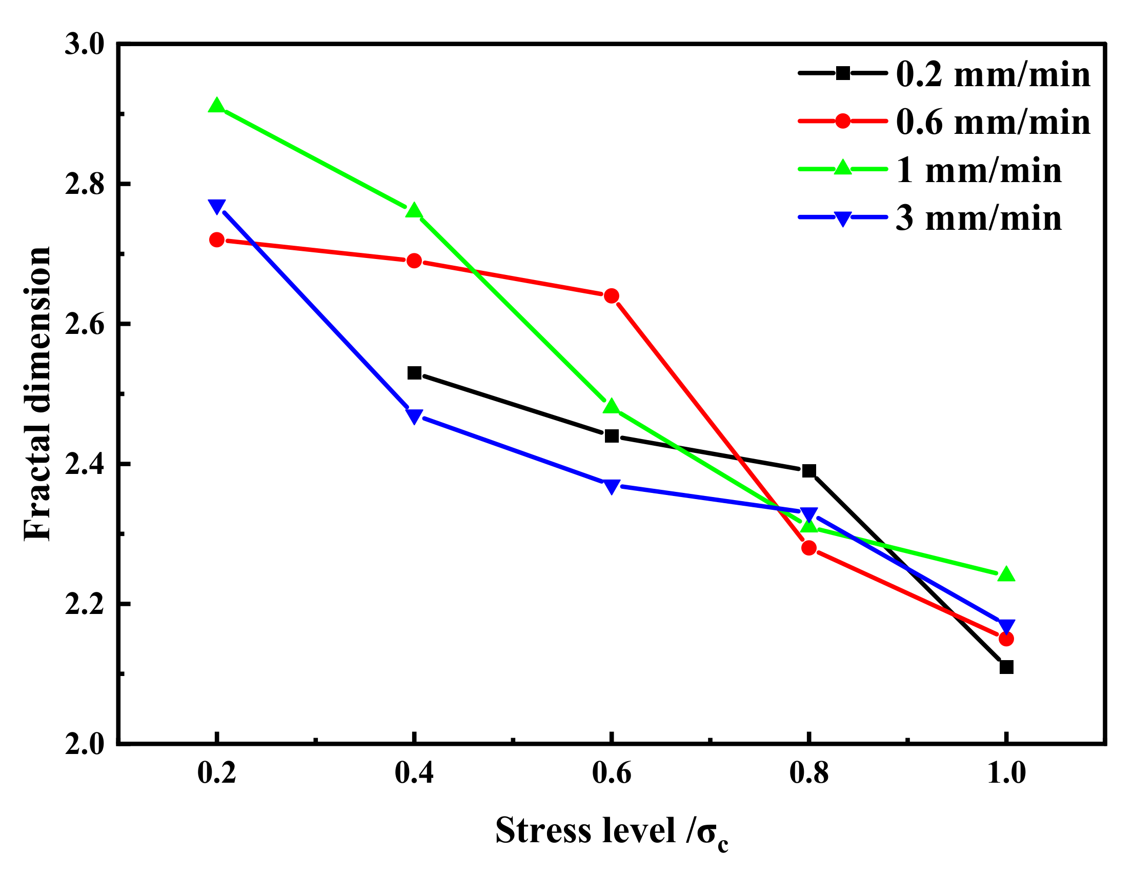 Fractalfract 07 00045 g013 Fractalfract 07 00045 g013
