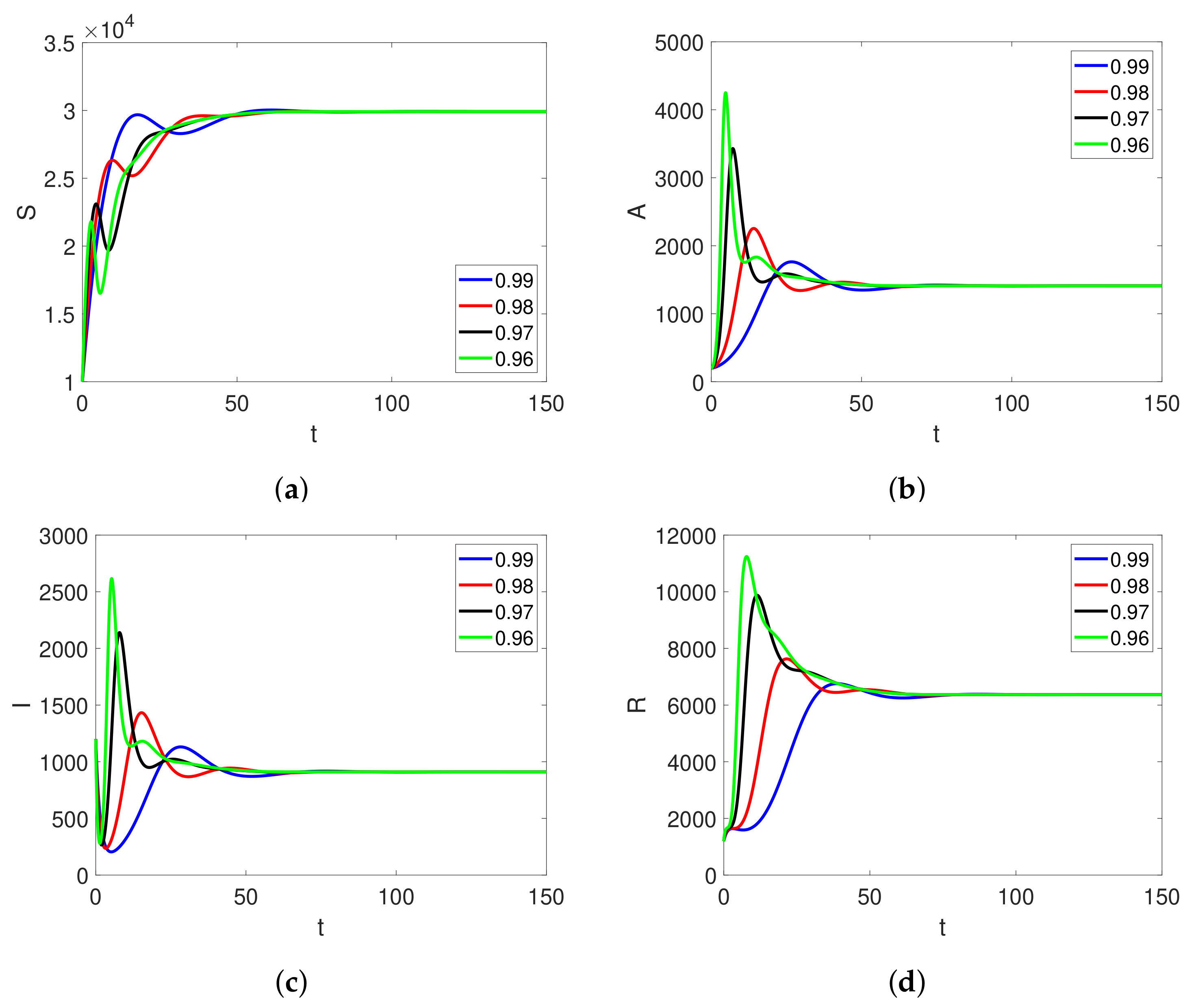 Fractalfract 07 00046 g002 Fractalfract 07 00046 g002