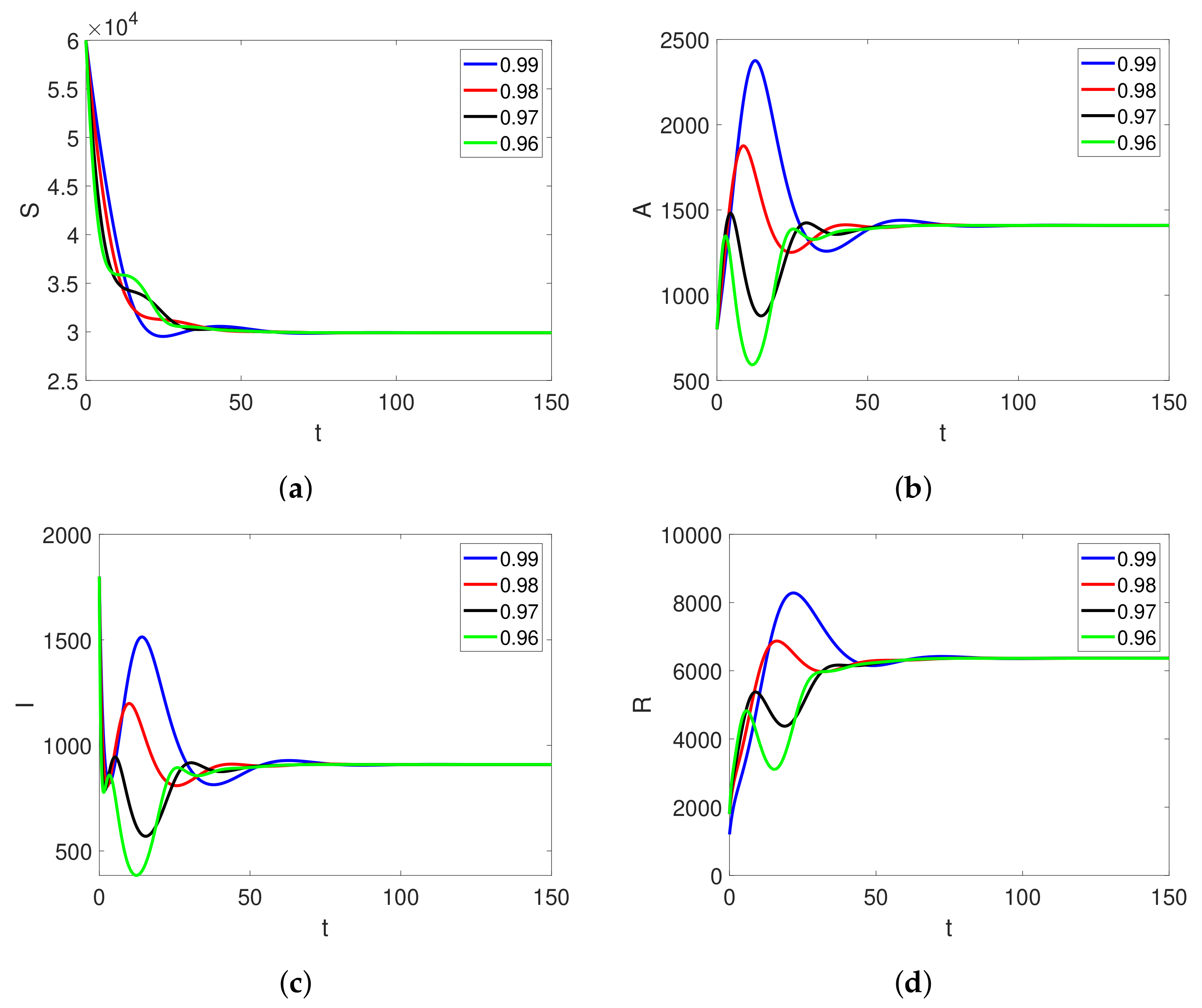 Fractalfract 07 00046 g003 Fractalfract 07 00046 g003