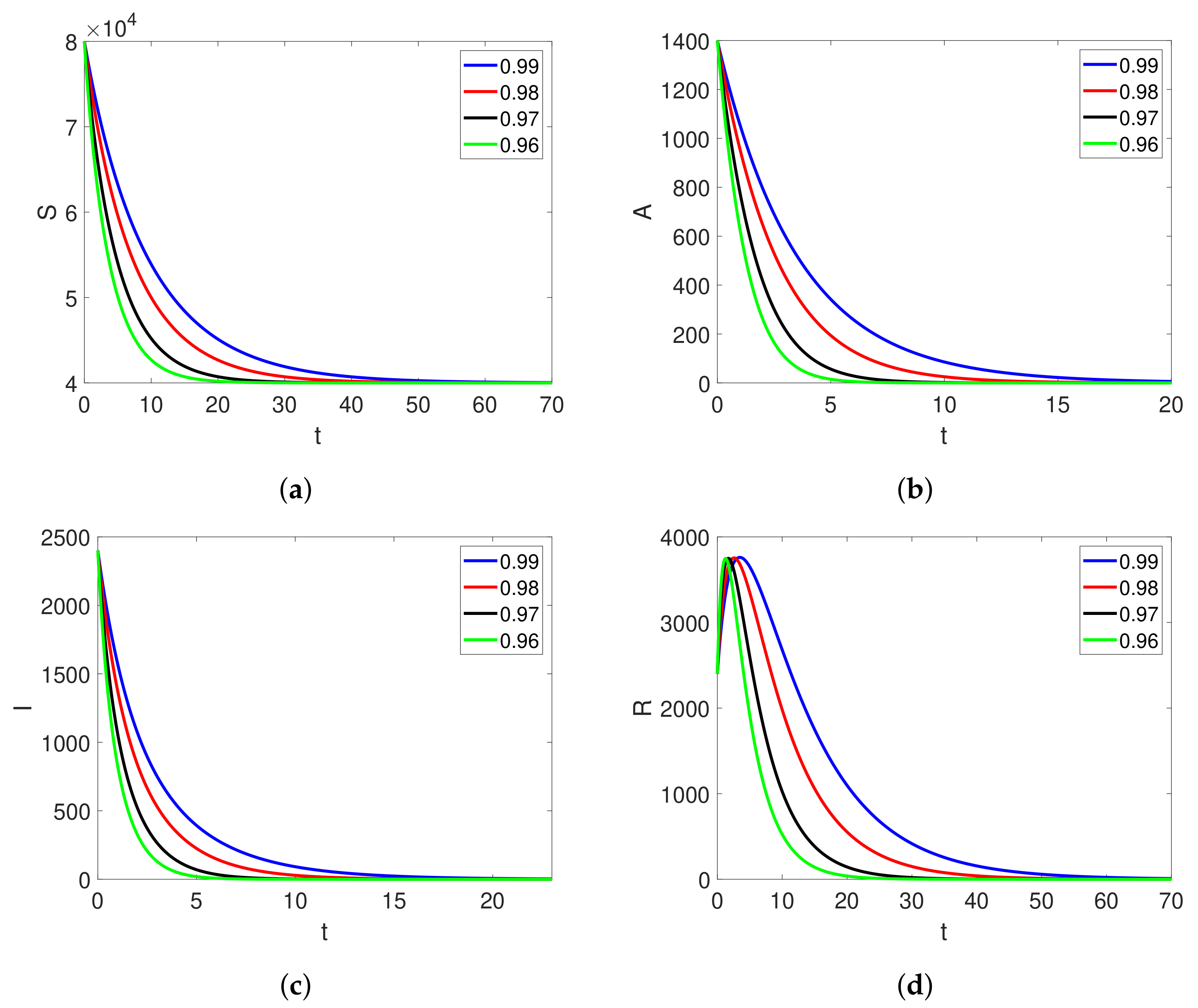 Fractalfract 07 00046 g004 Fractalfract 07 00046 g004