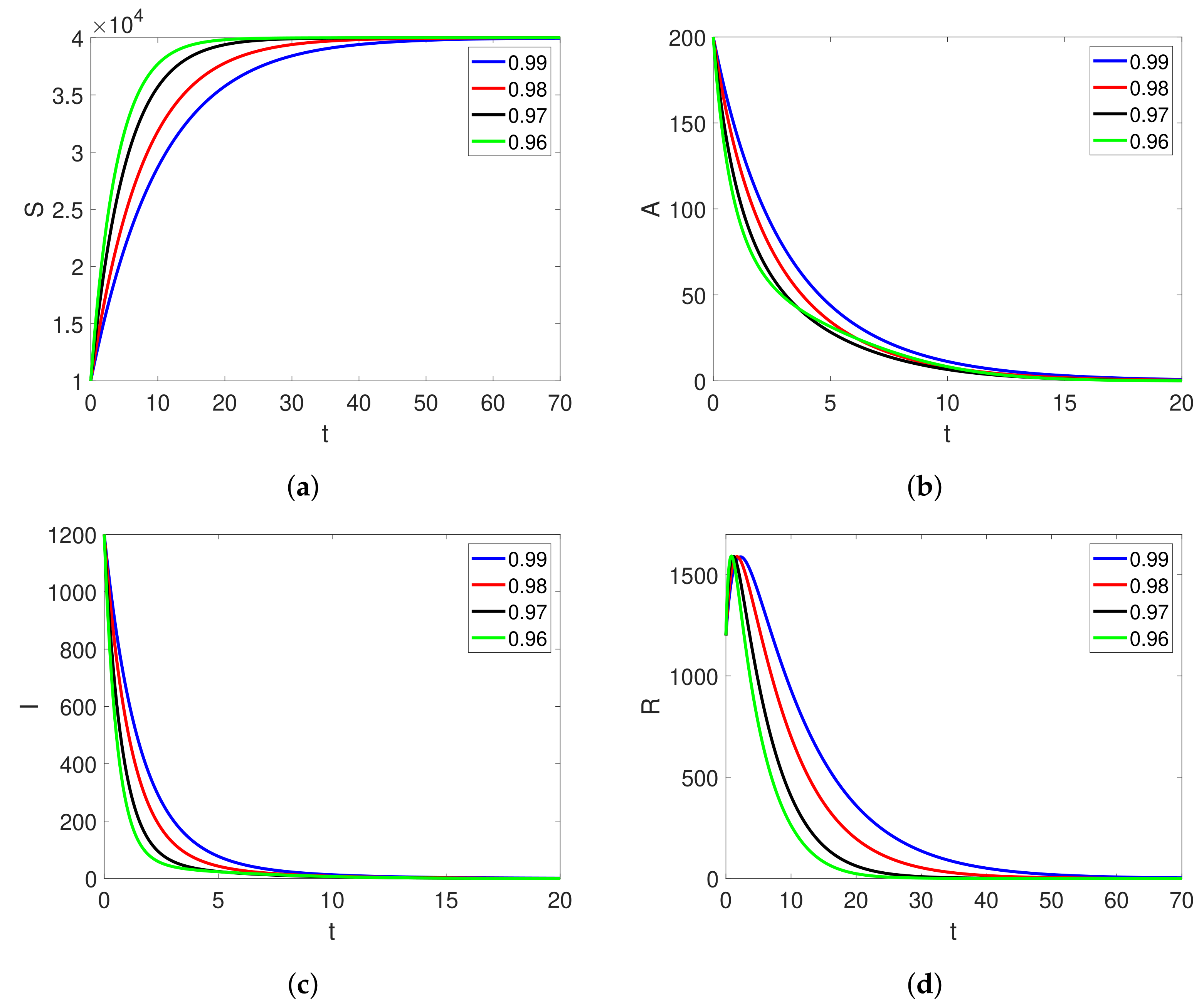 Fractalfract 07 00046 g005 Fractalfract 07 00046 g005