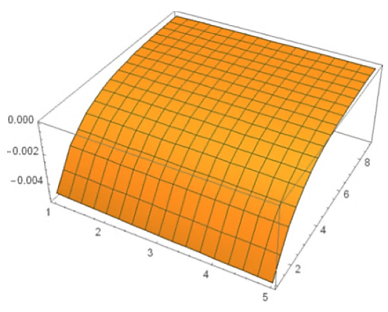Fractalfract 07 00047 g001