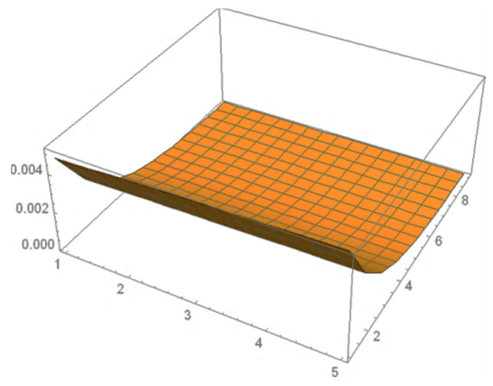 Fractalfract 07 00047 g002