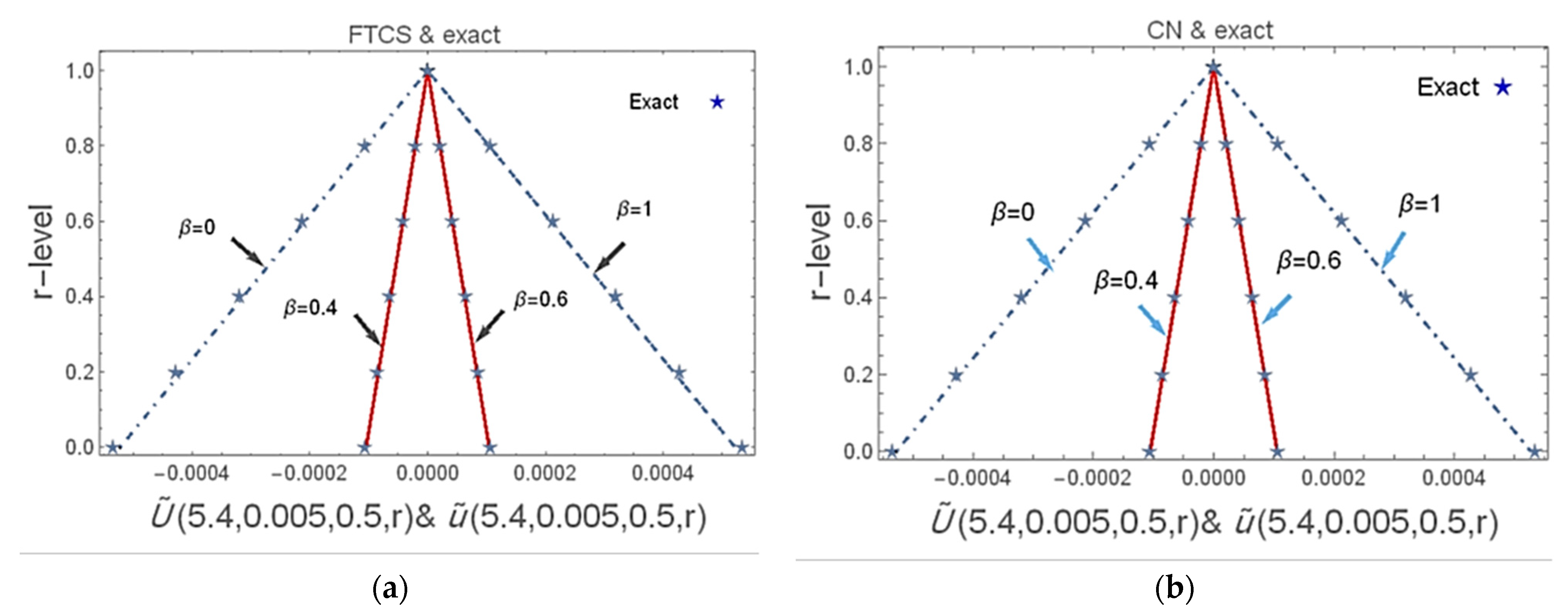 Fractalfract 07 00047 g003