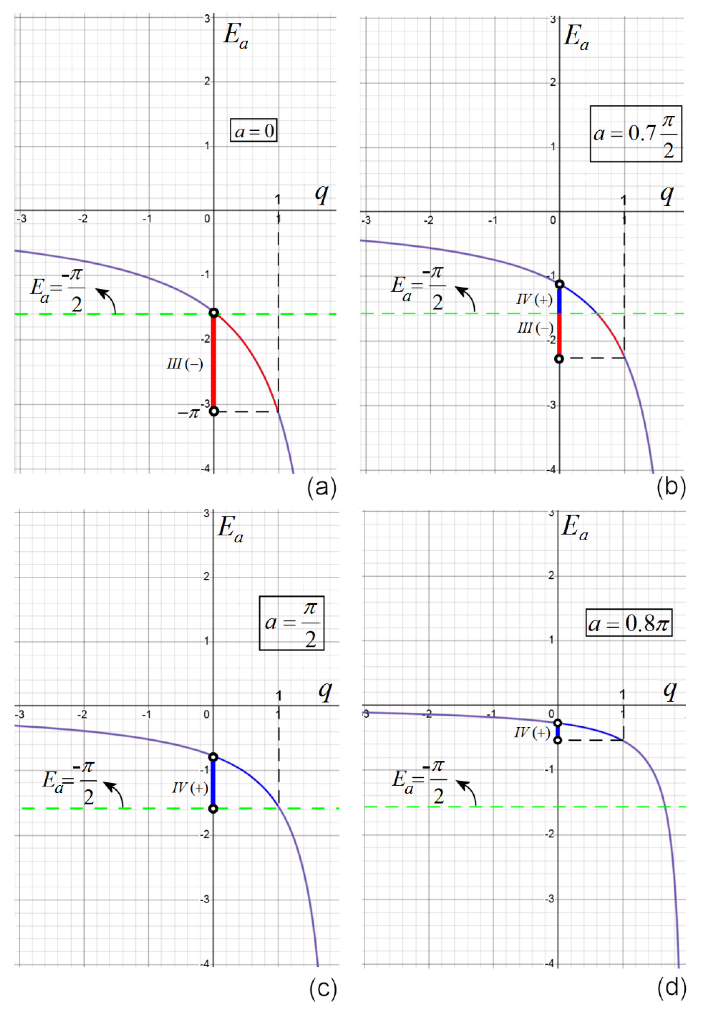 Fractalfract 07 00049 g001 Fractalfract 07 00049 g001