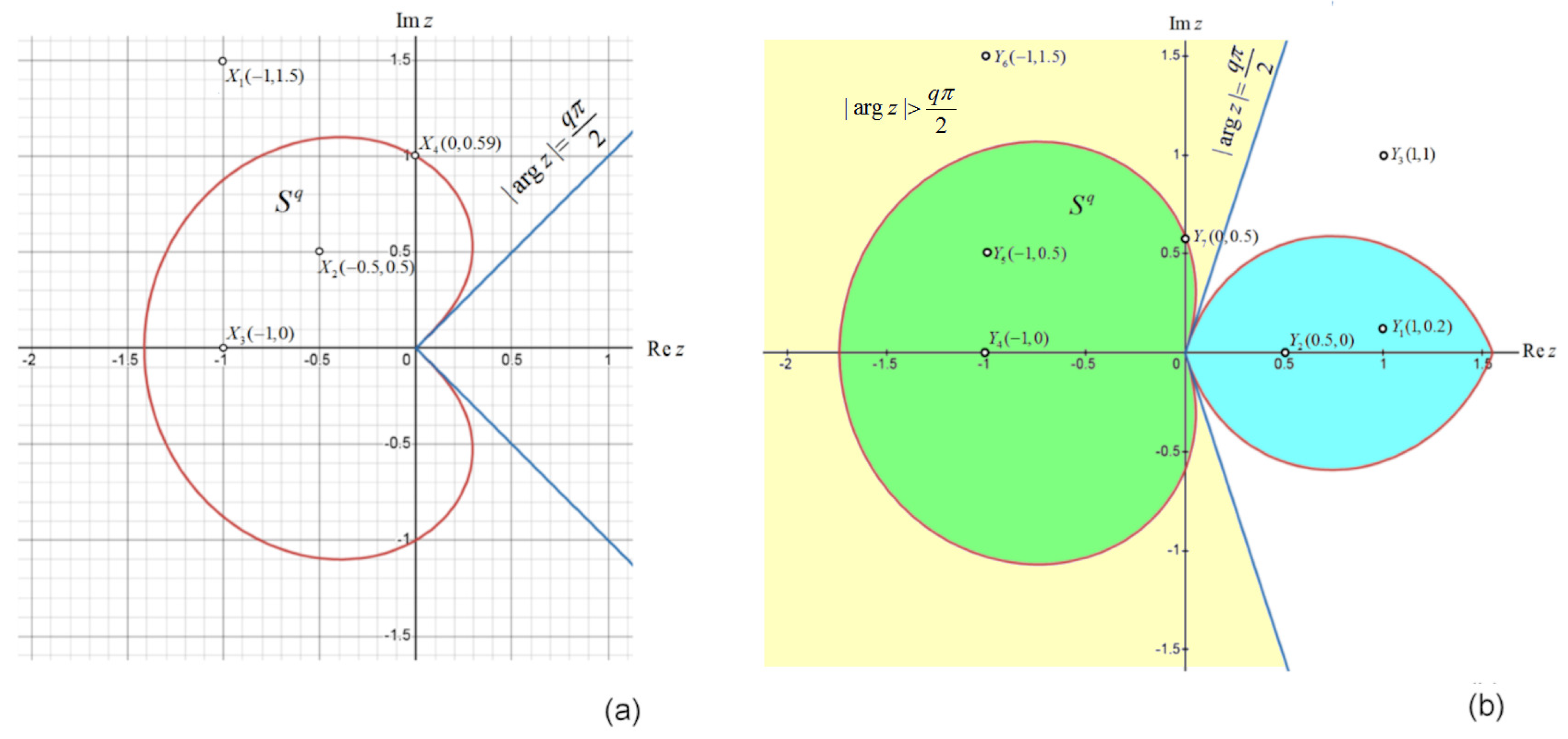 Fractalfract 07 00049 g002 Fractalfract 07 00049 g002