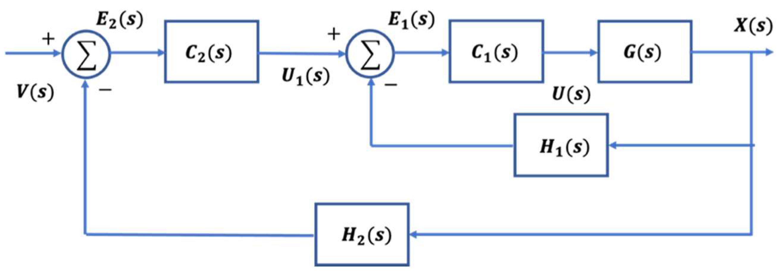 Fractalfract 07 00050 g002