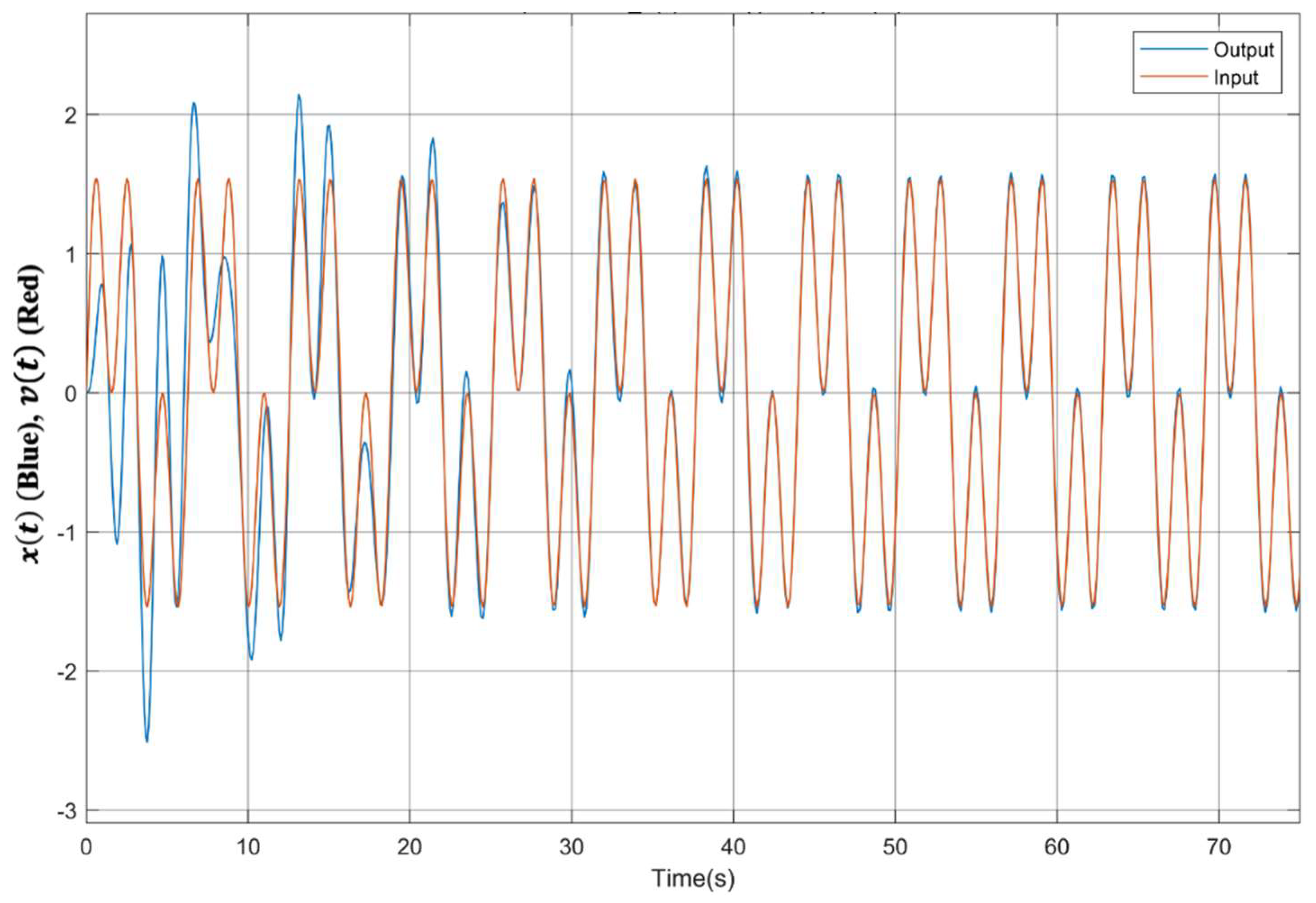Fractalfract 07 00050 g004