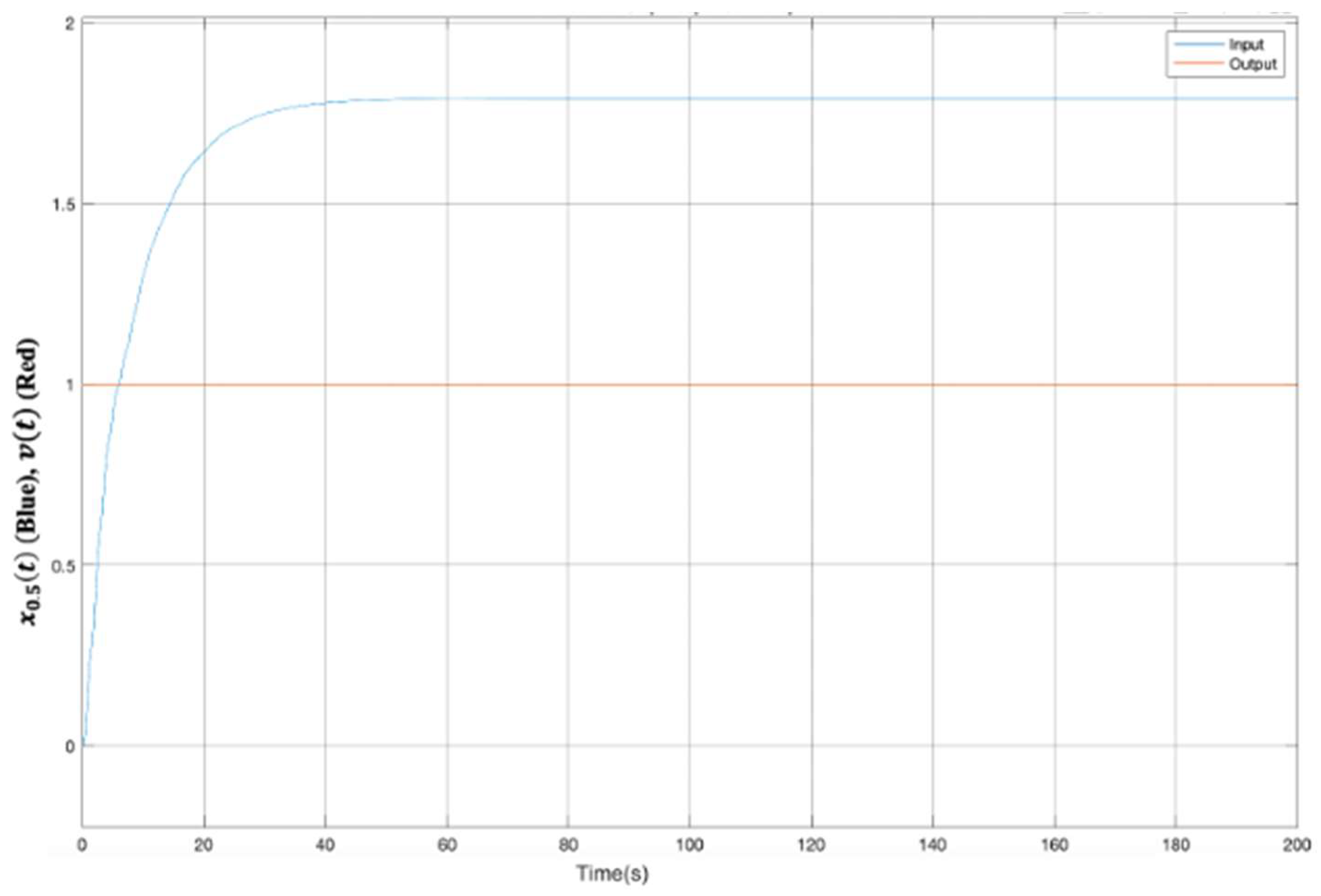 Fractalfract 07 00050 g005