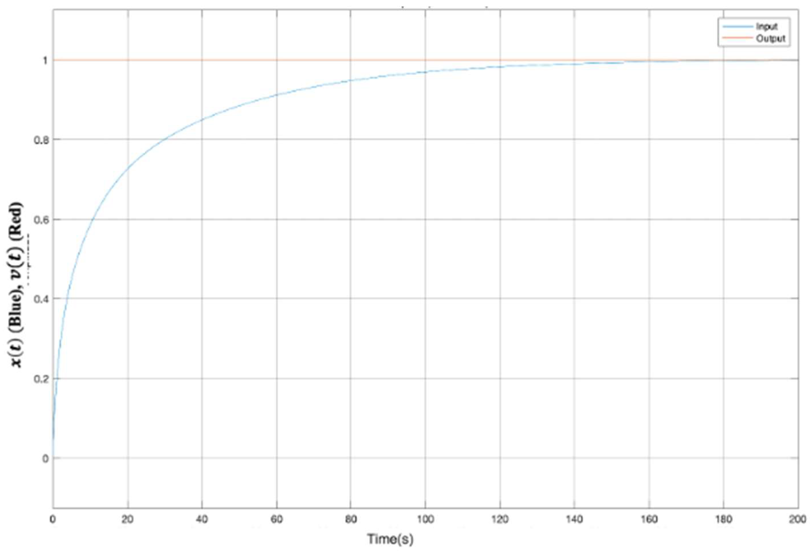 Fractalfract 07 00050 g007