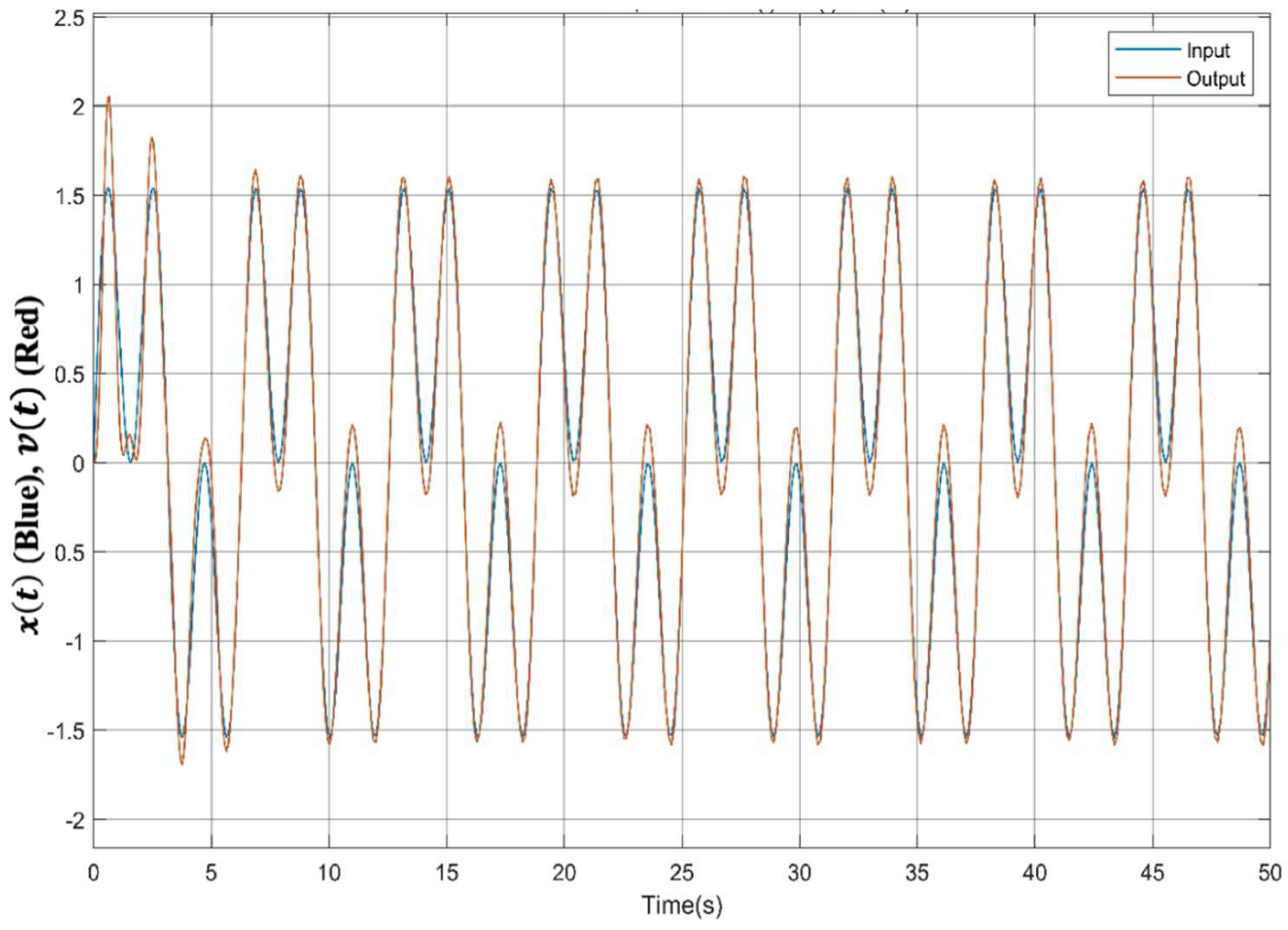 Fractalfract 07 00050 g010
