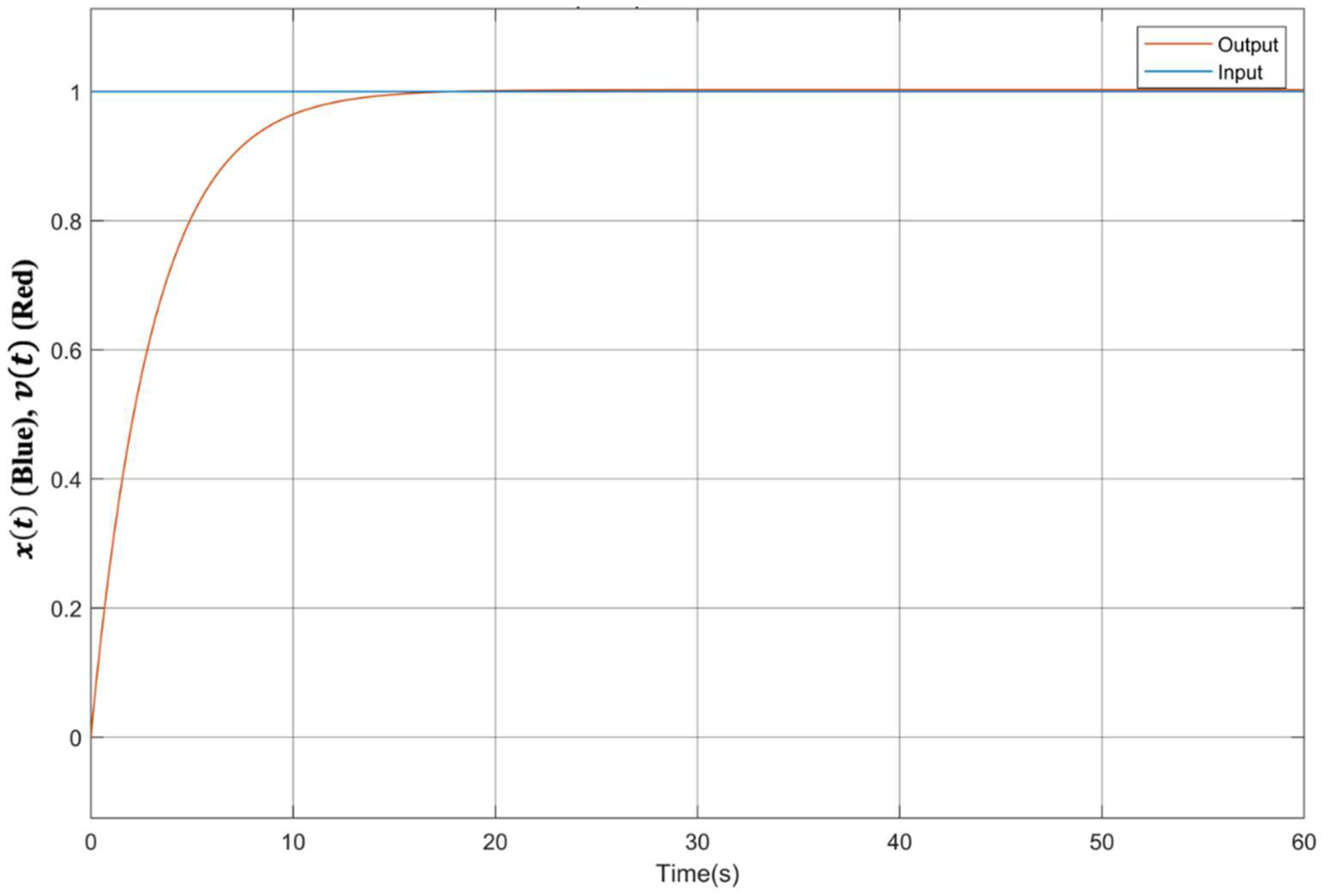 Fractalfract 07 00050 g011