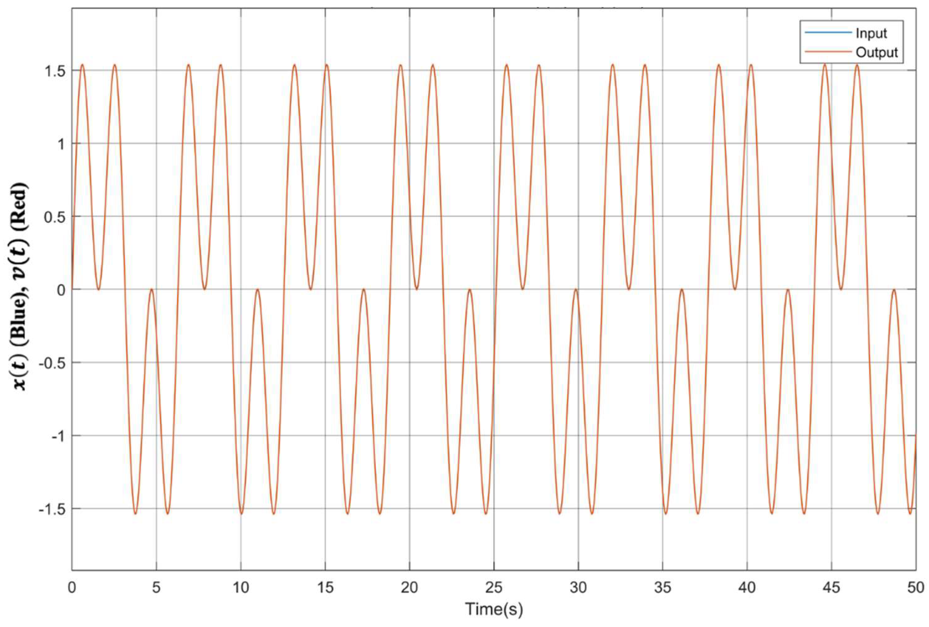 Fractalfract 07 00050 g012